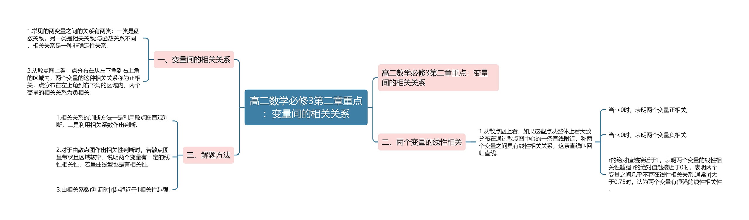 高二数学必修3第二章重点:变量间的相关关系 高二数学必修3第二章重点:变量间的相关关系