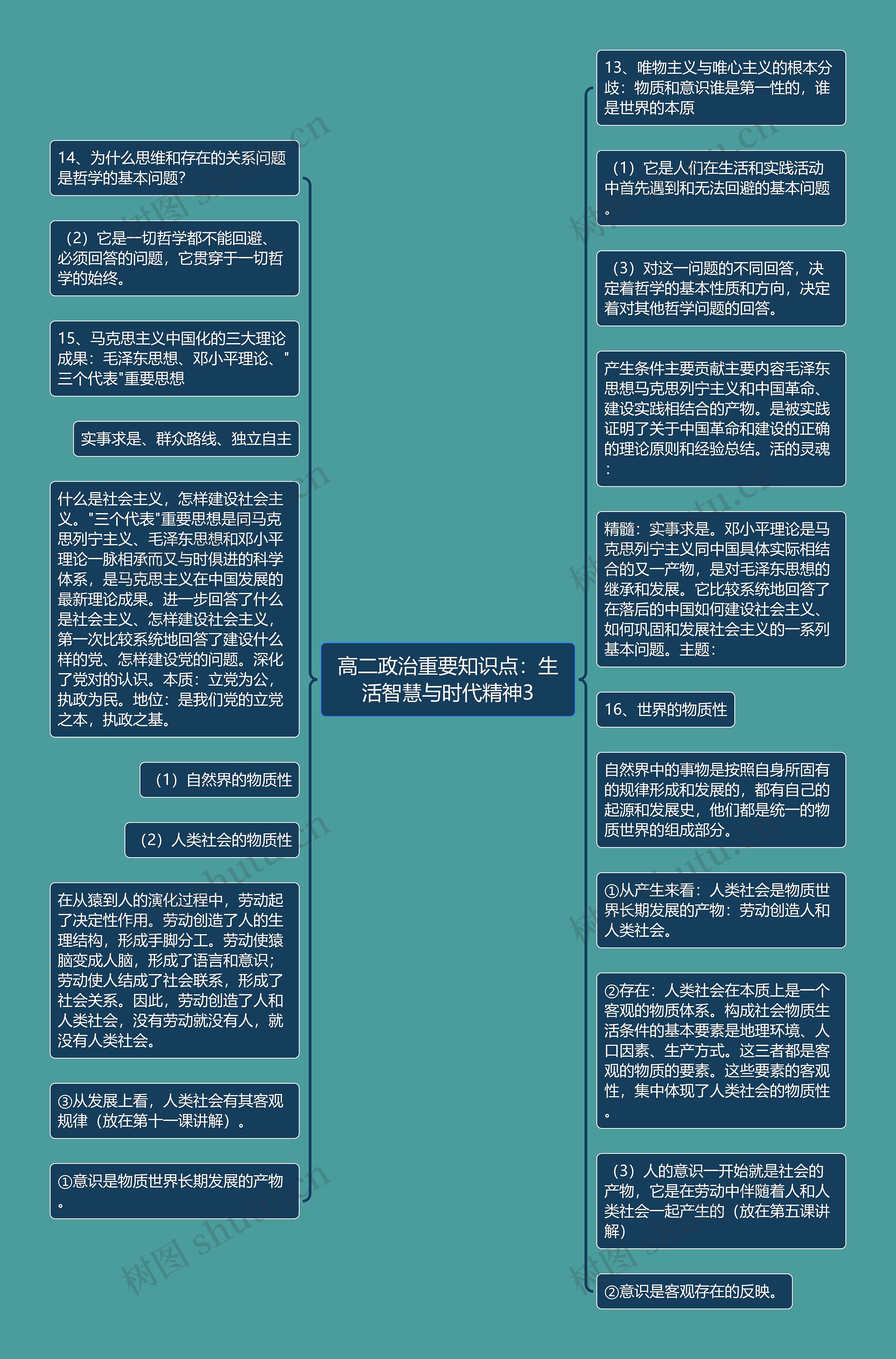 高二政治重要知识点：生活智慧与时代精神3