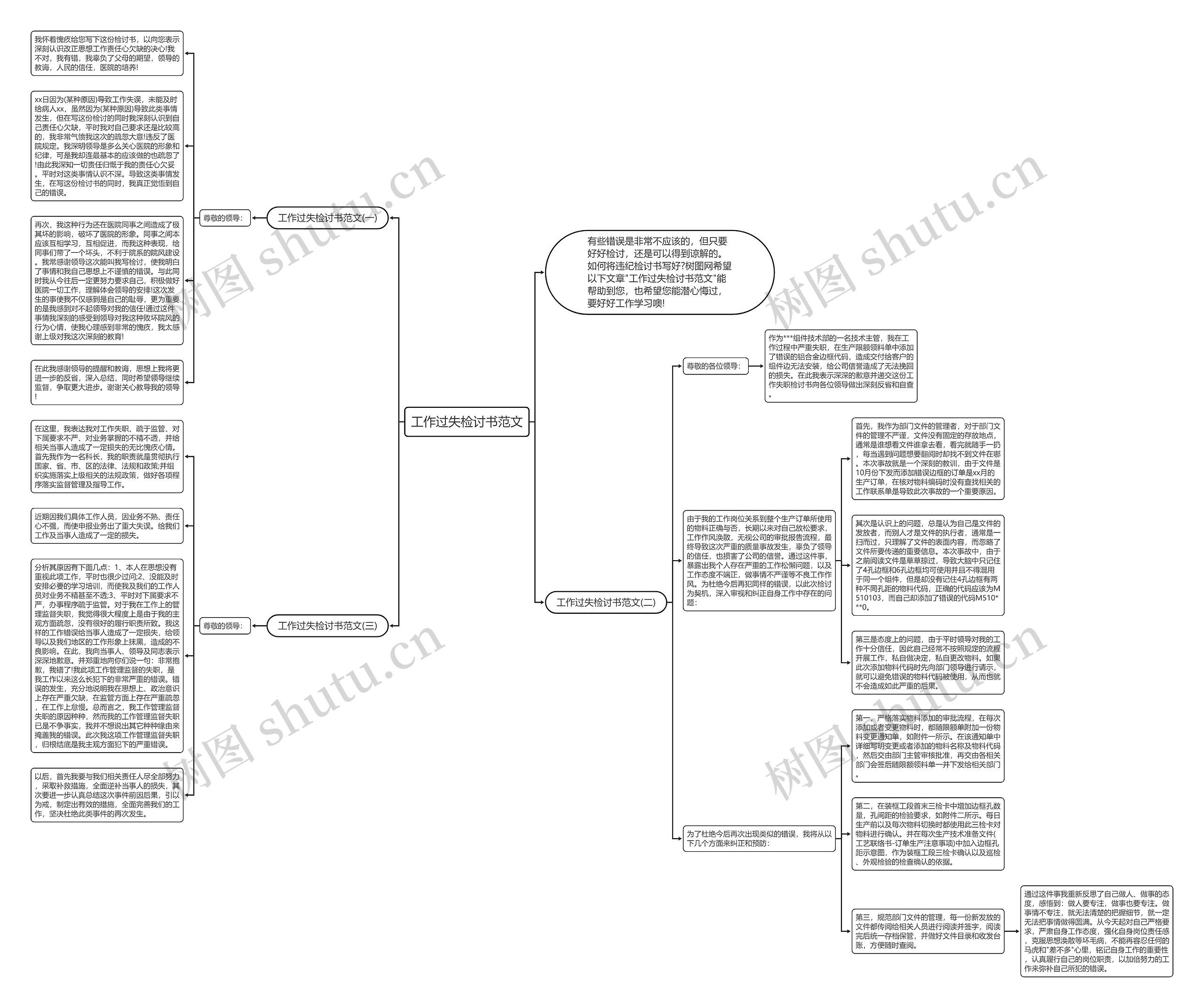 工作过失检讨书范文思维导图