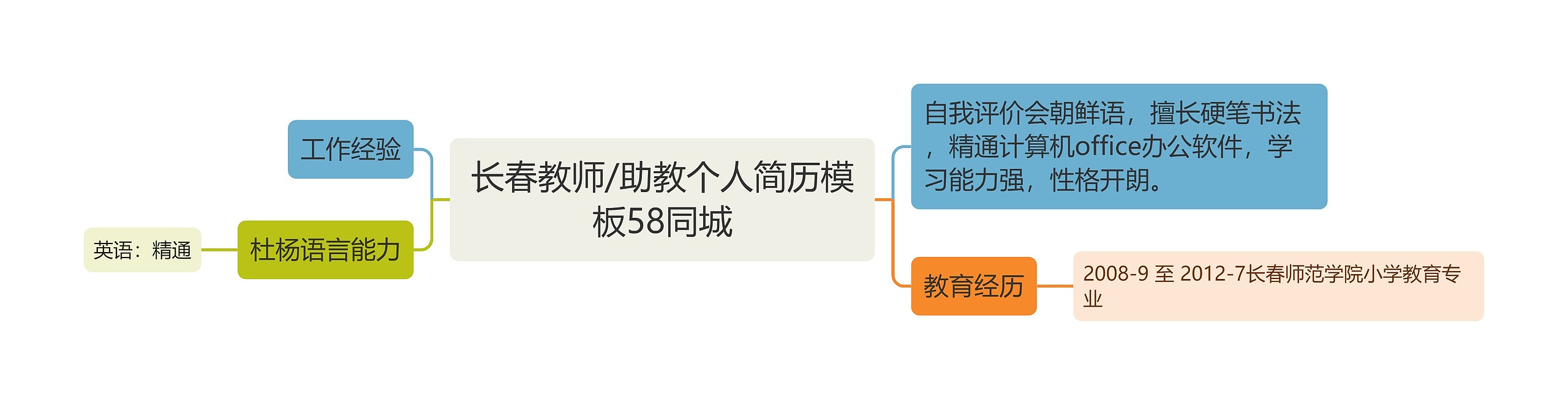 长春教师/助教个人简历模板58同城