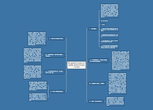 高二数学学习方法的八大法则高二数学学习方法的八大法则思维导图