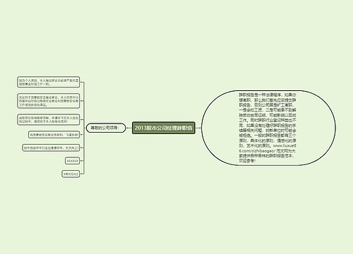 2013股市公司经理辞职信