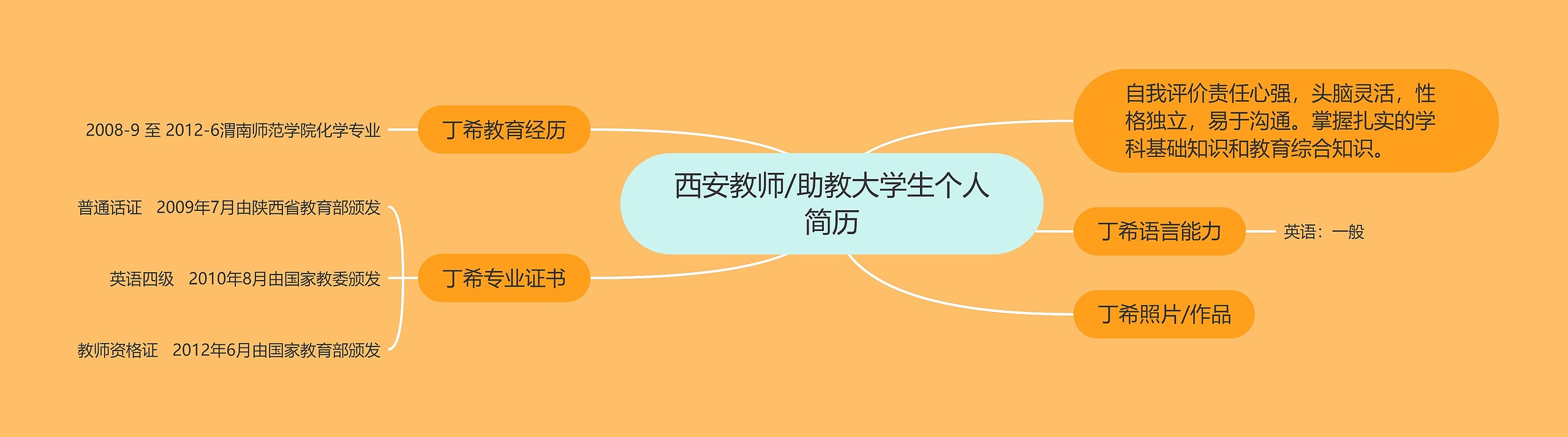 西安教师/助教大学生个人简历思维导图