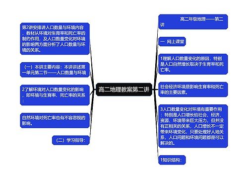 高二地理教案第二讲