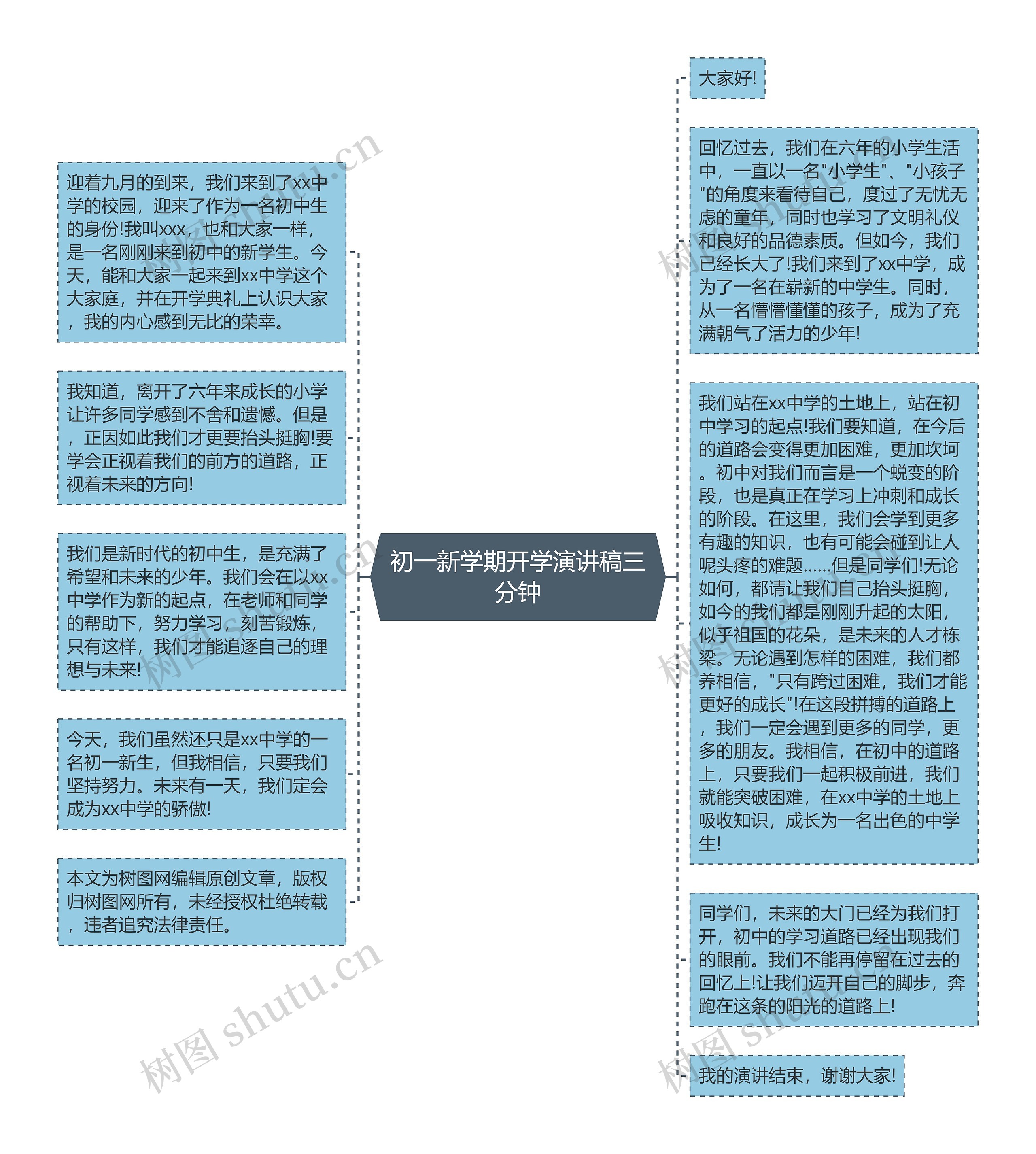 初一新学期开学演讲稿三分钟思维导图