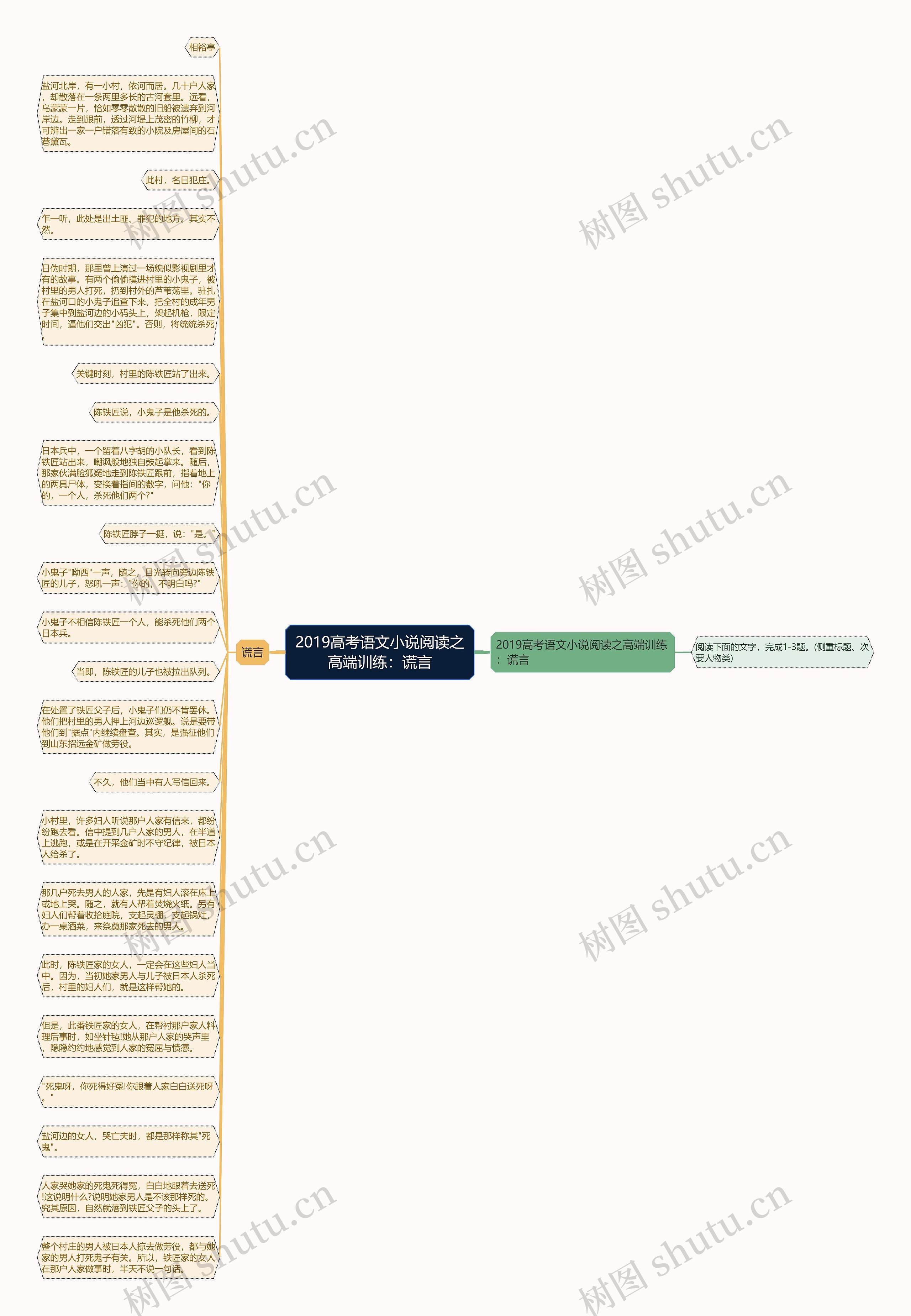 2019高考语文小说阅读之高端训练：谎言思维导图