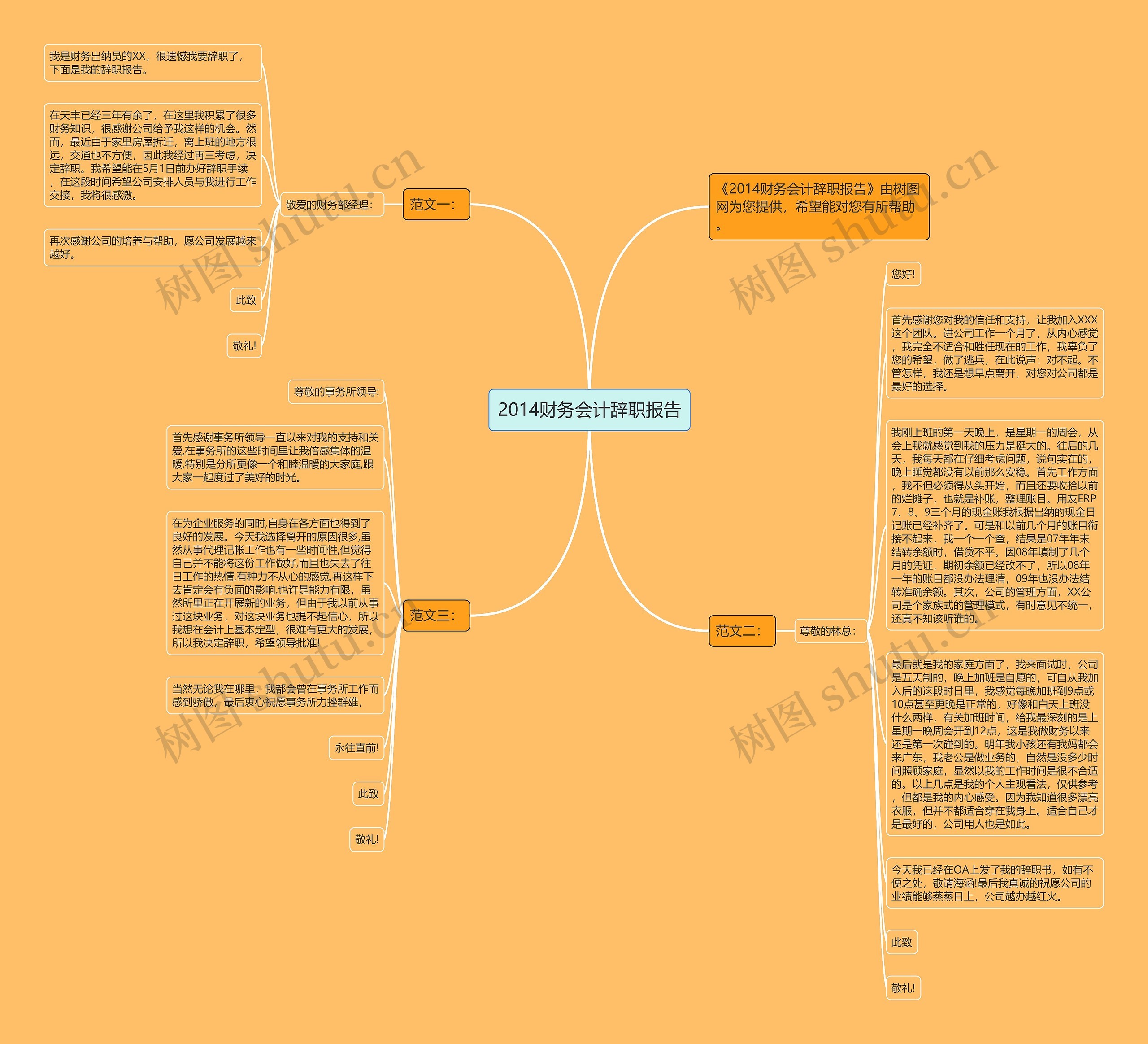 2014财务会计辞职报告思维导图高清图 2014财务会计辞职报告思维导图