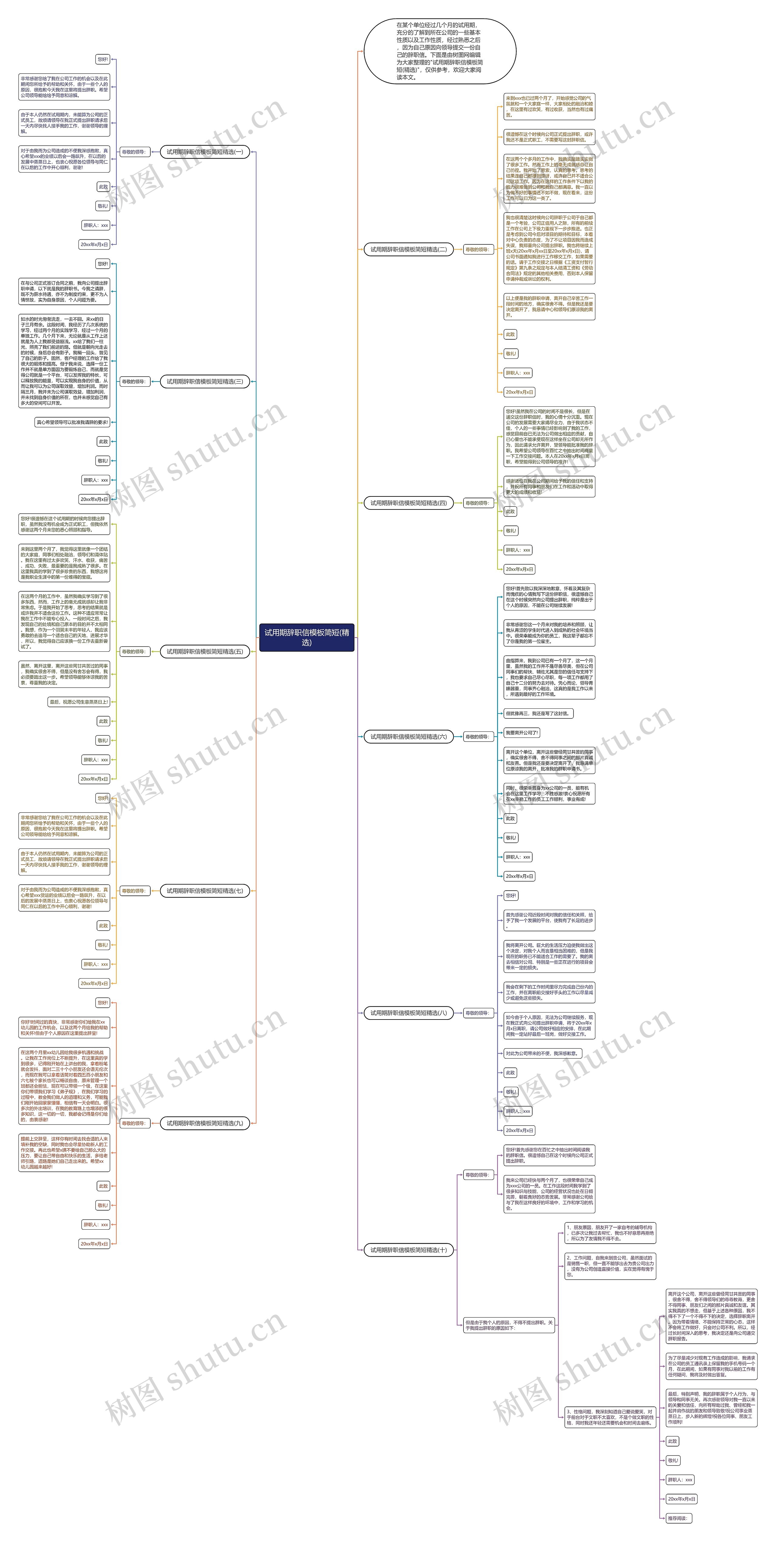 试用期辞职信简短(精选)思维导图