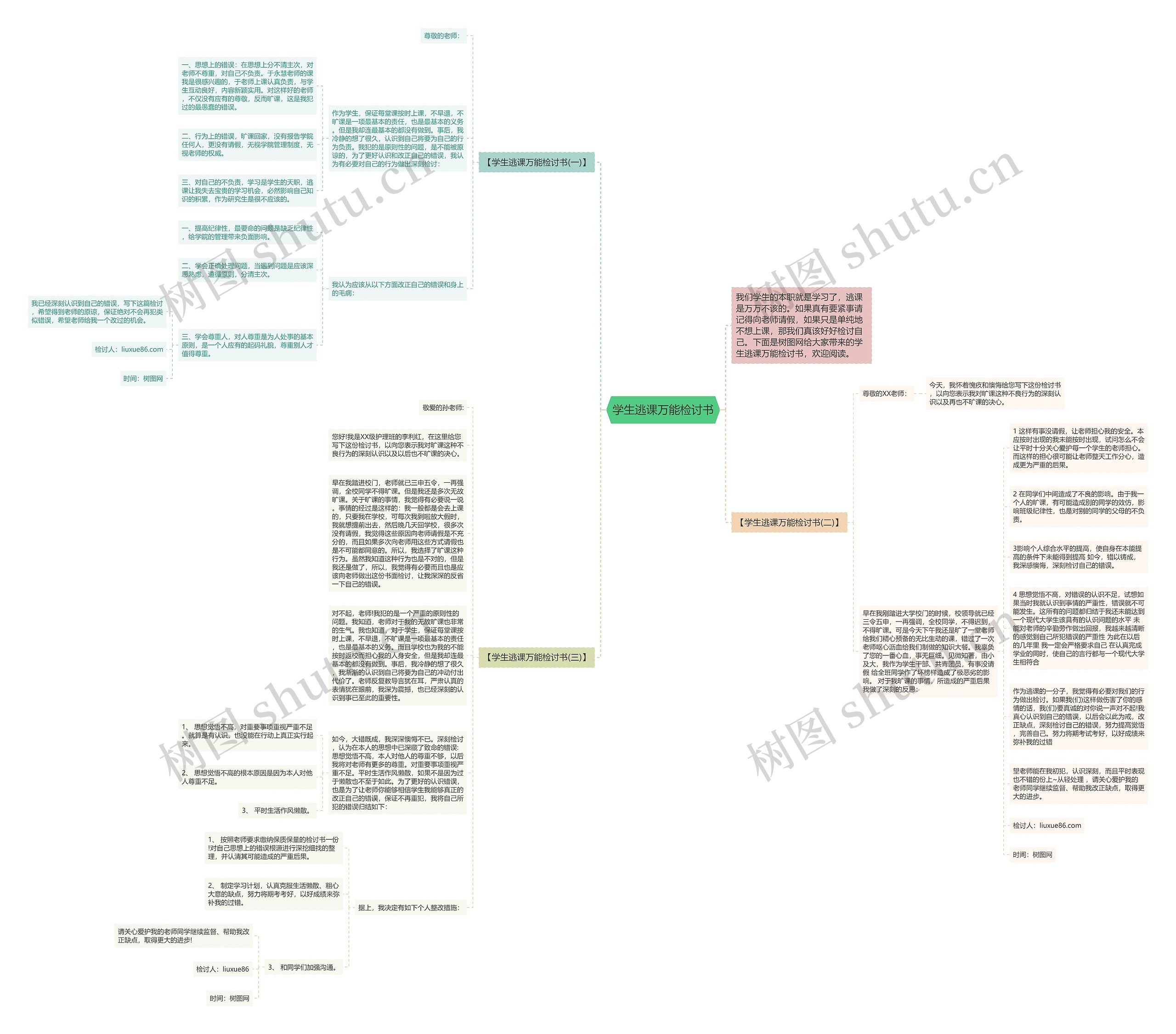 学生逃课万能检讨书思维导图