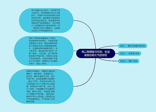 高二物理复习方法：生活实验证明大气压存在