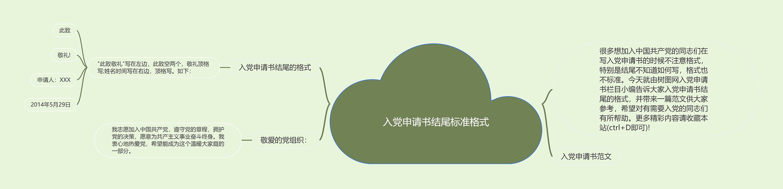入党申请书结尾标准格式
