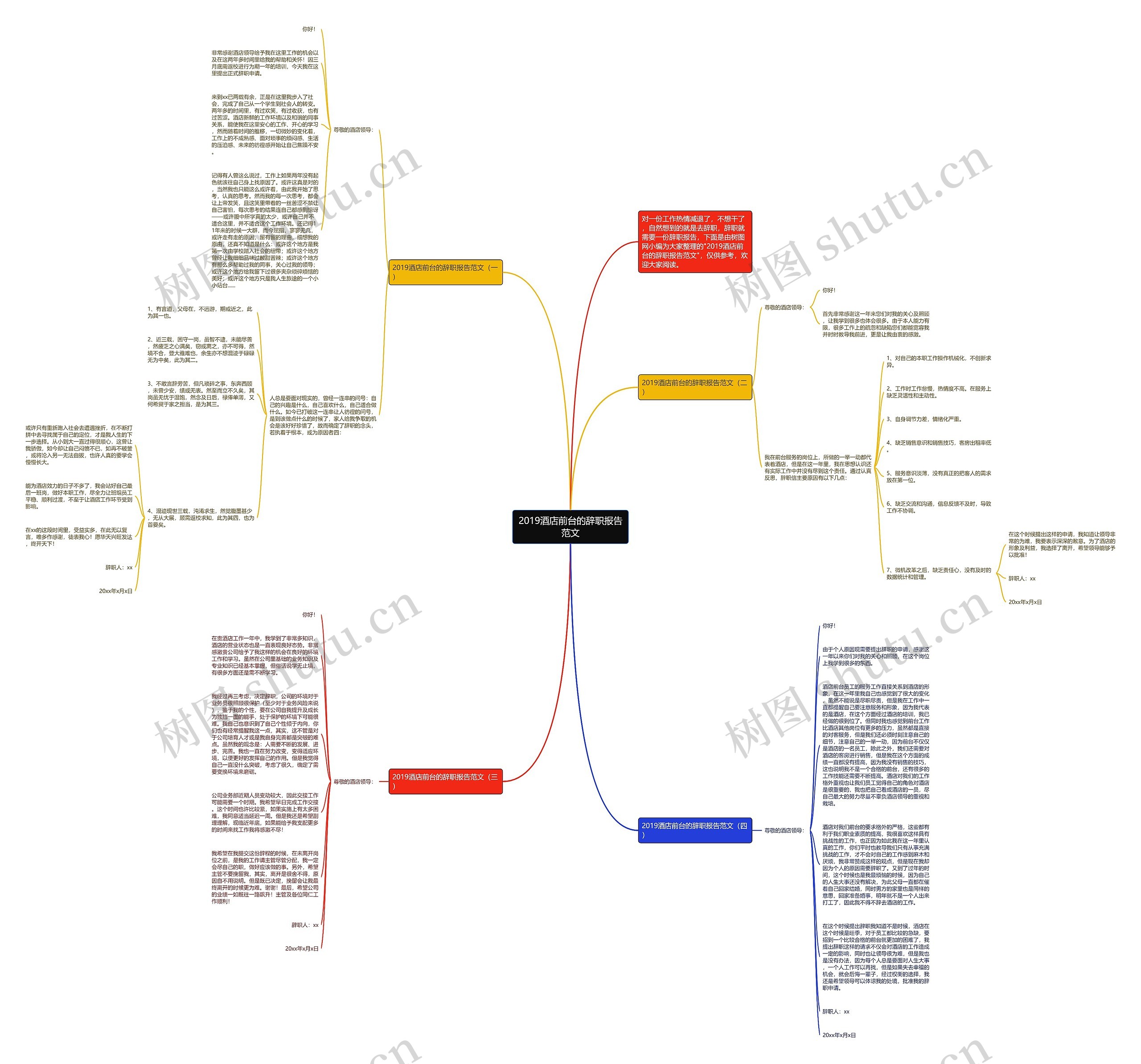 2019酒店前台的辞职报告范文思维导图