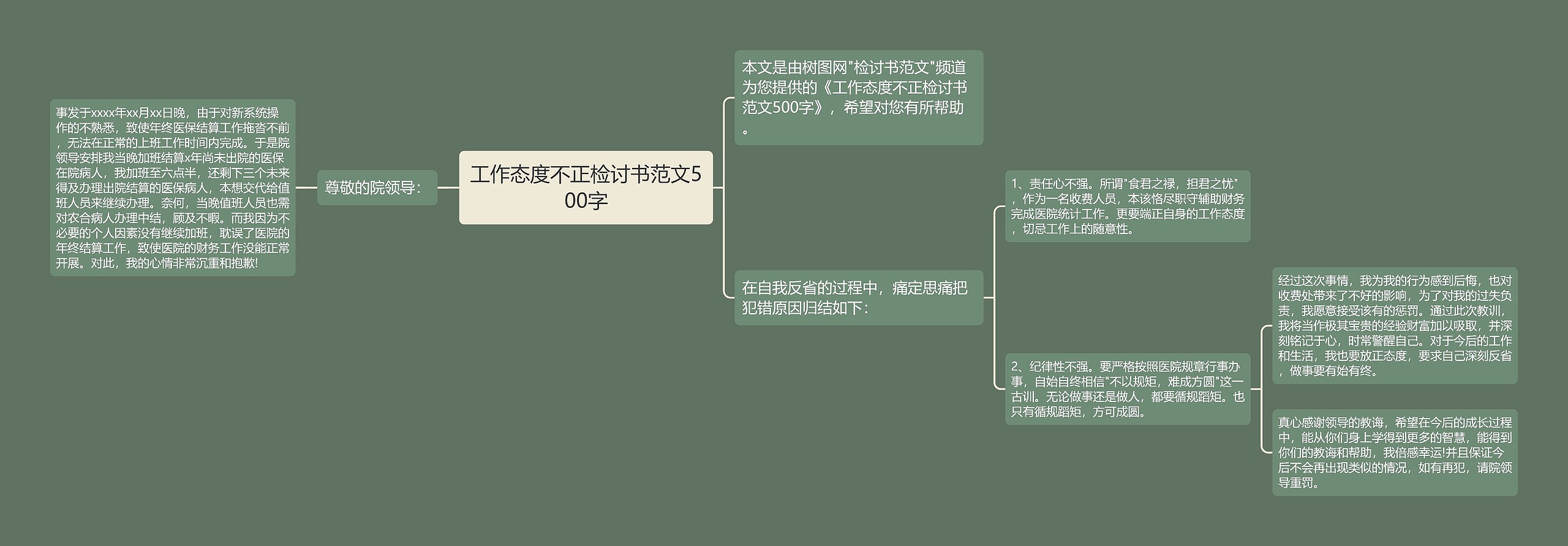 工作态度不正检讨书范文500字思维导图