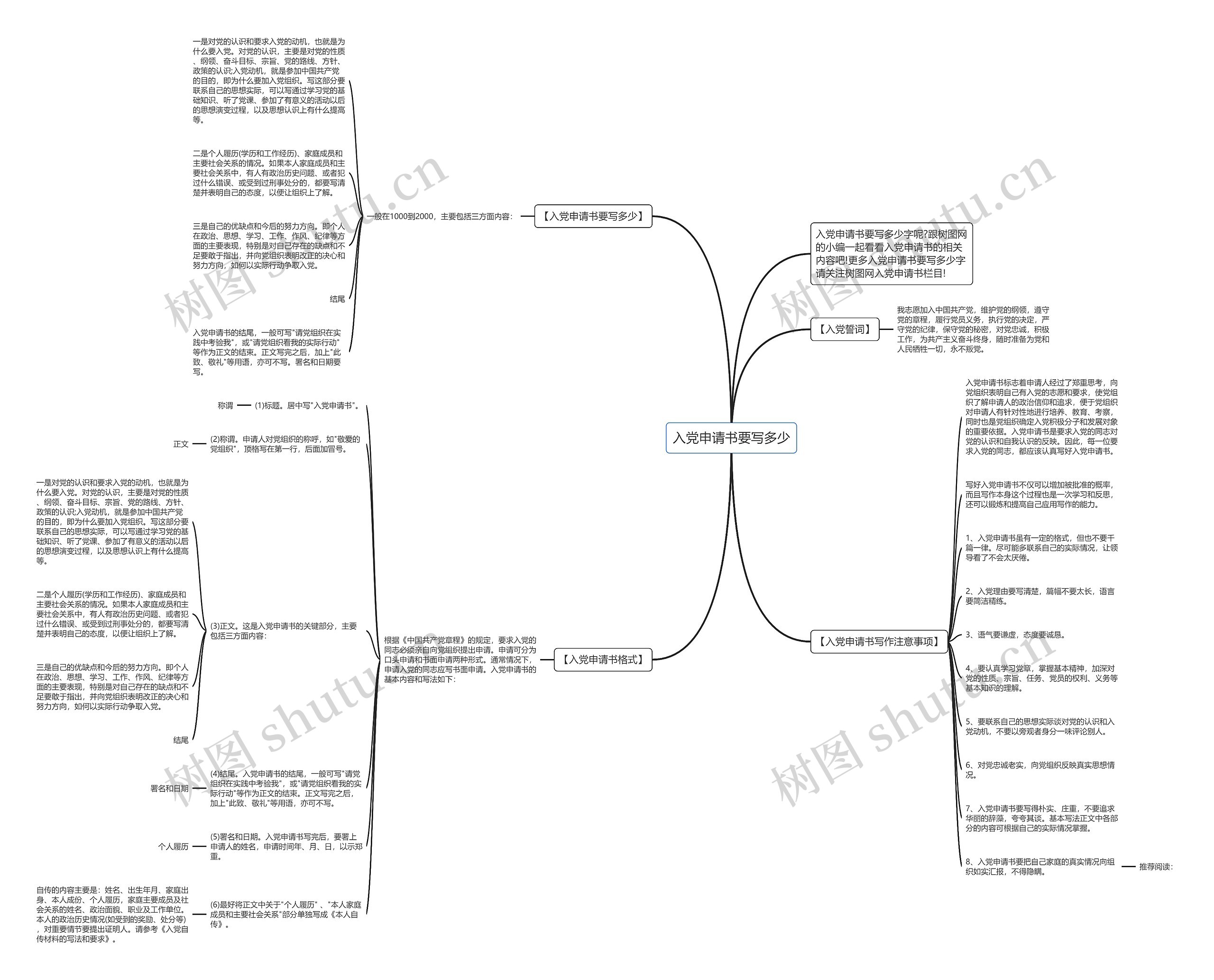 入党申请书要写多少思维导图