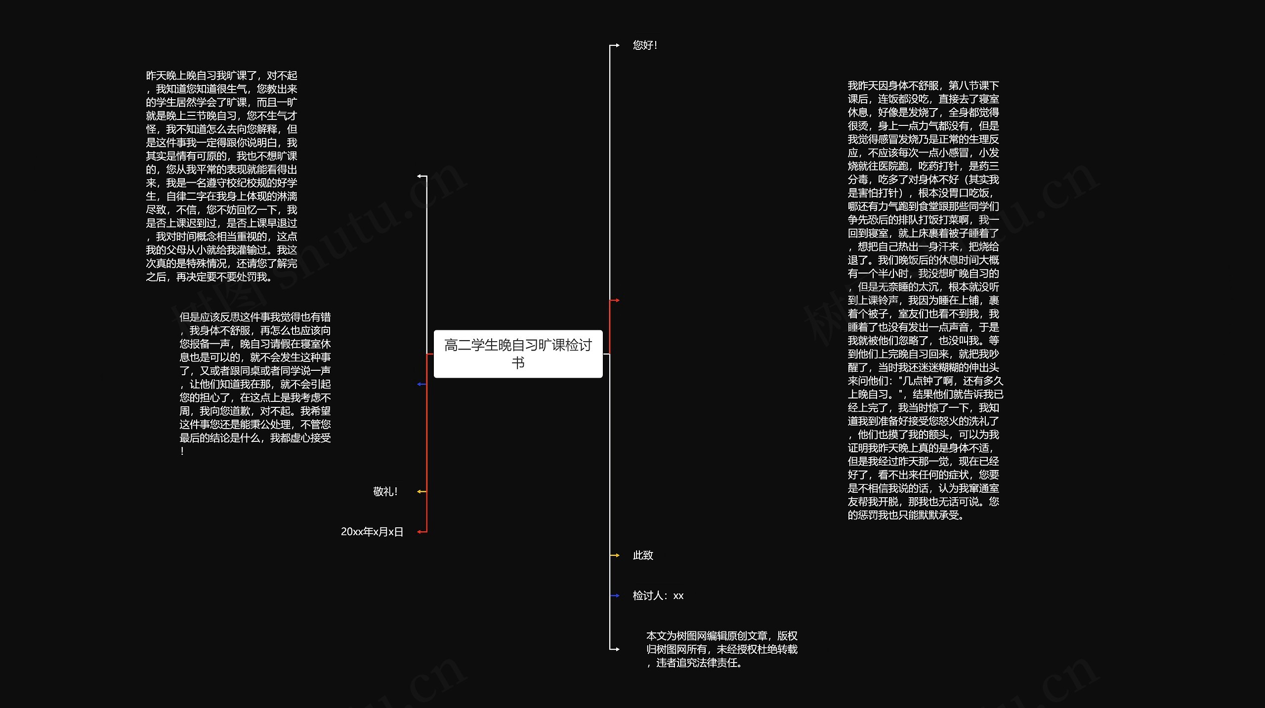 高二学生晚自习旷课检讨书思维导图