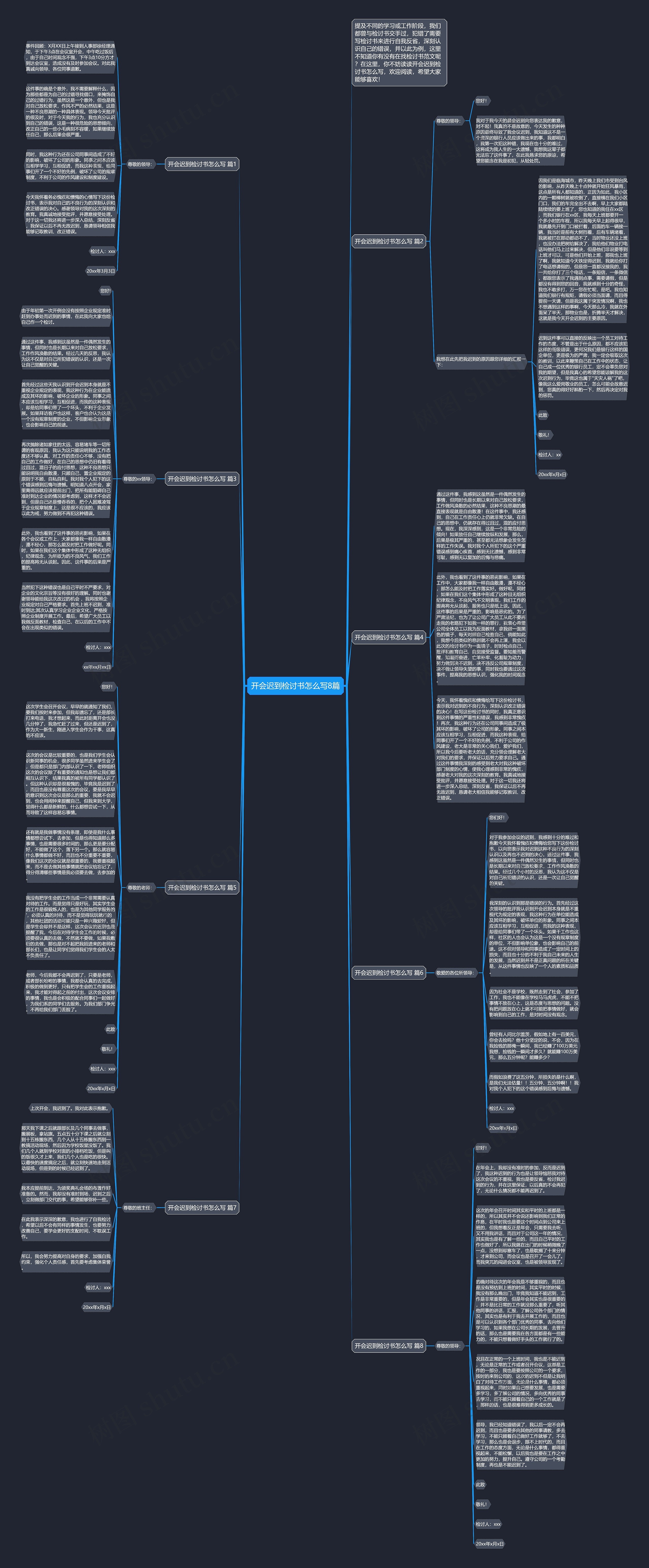 开会迟到检讨书怎么写8篇思维导图