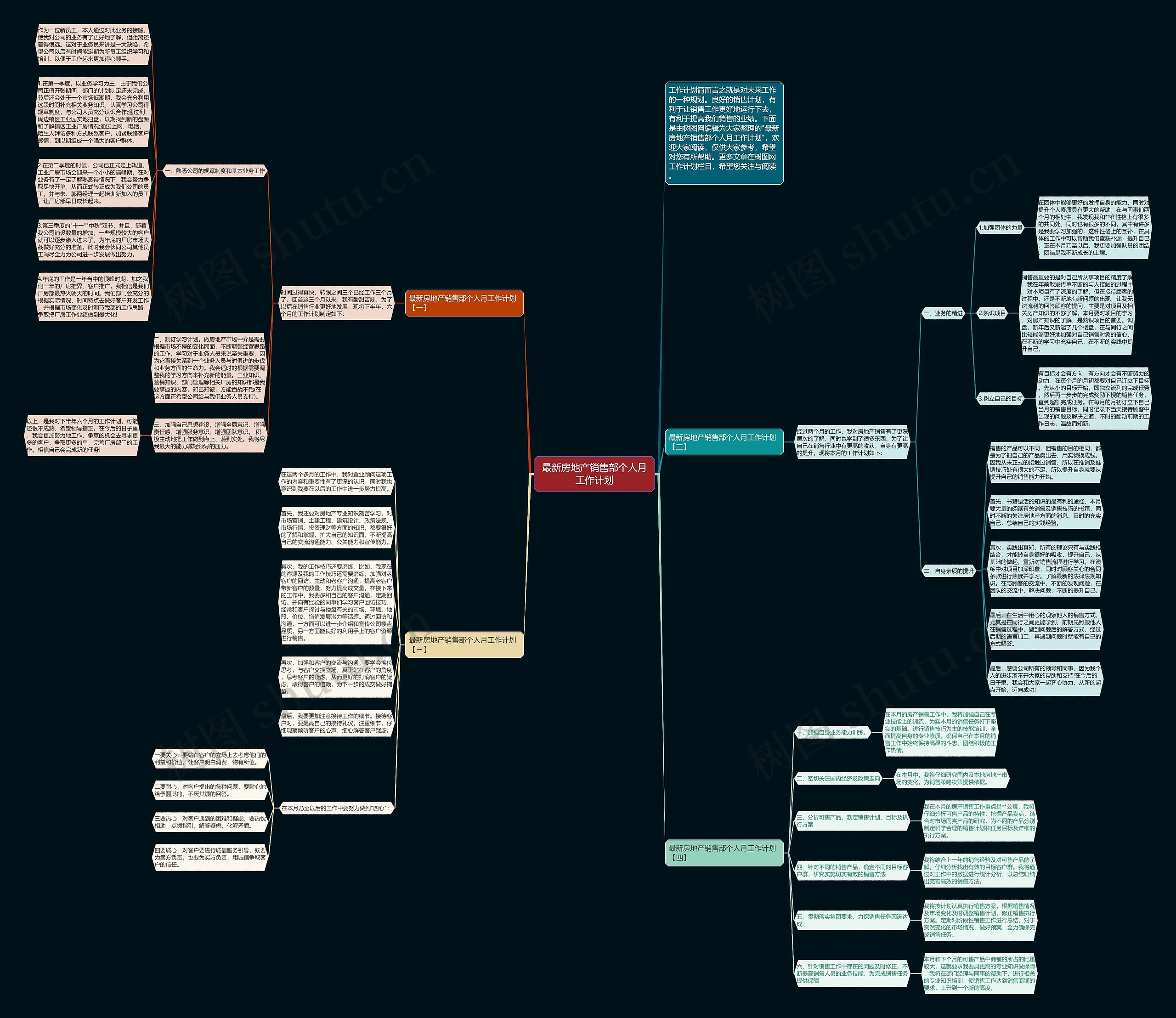 最新房地产销售部个人月工作计划思维导图