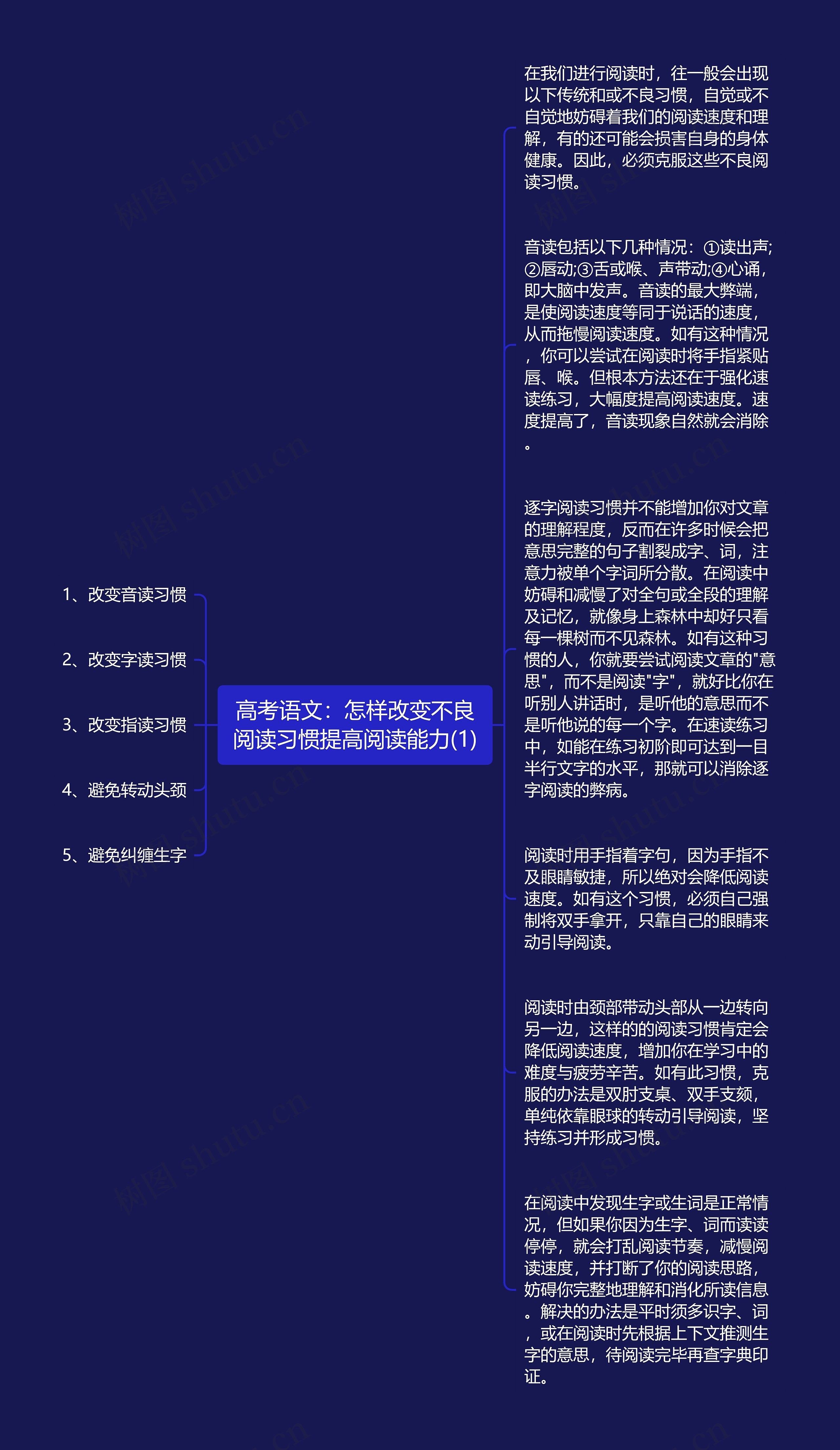 高考语文：怎样改变不良阅读习惯提高阅读能力(1)