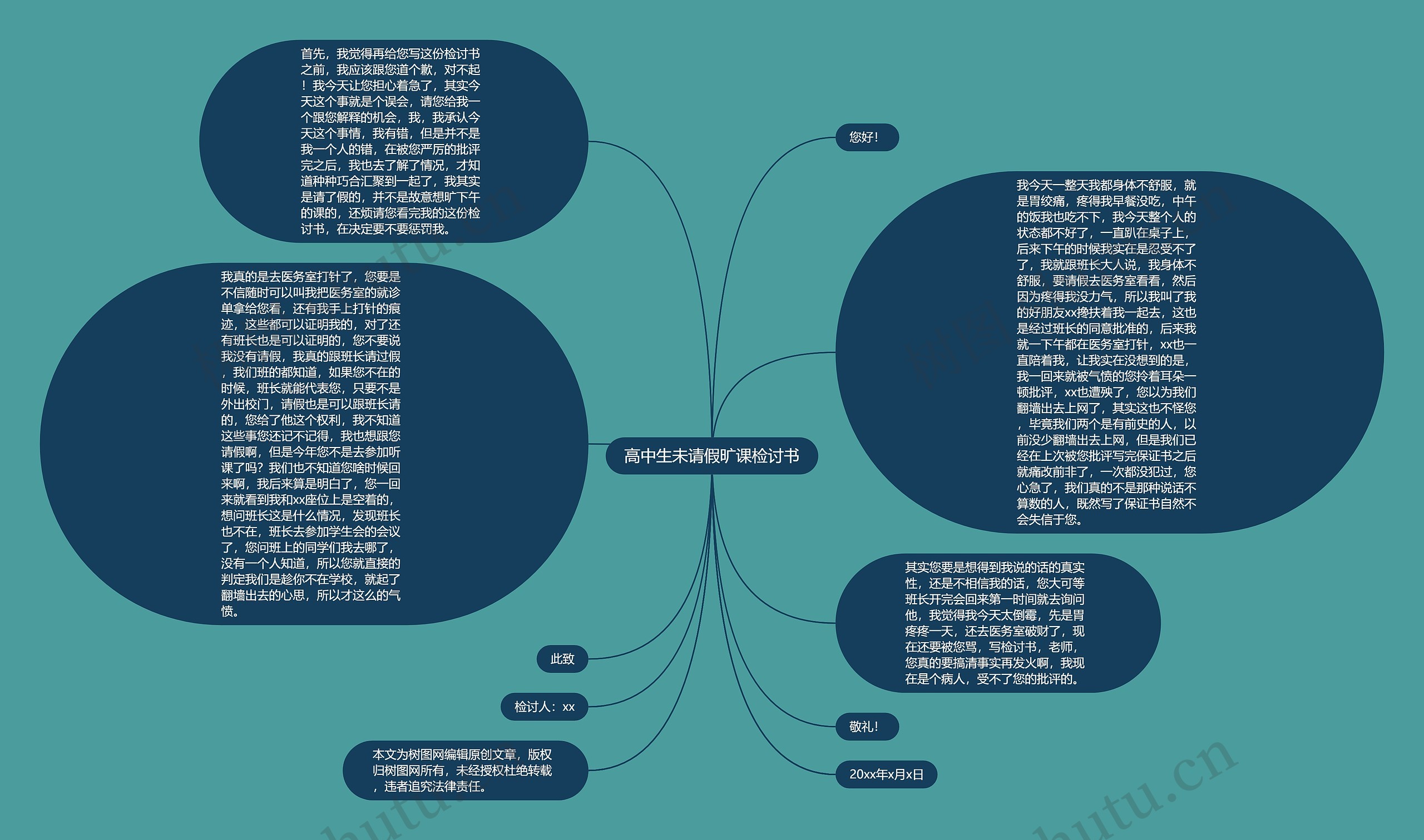 高中生未请假旷课检讨书思维导图