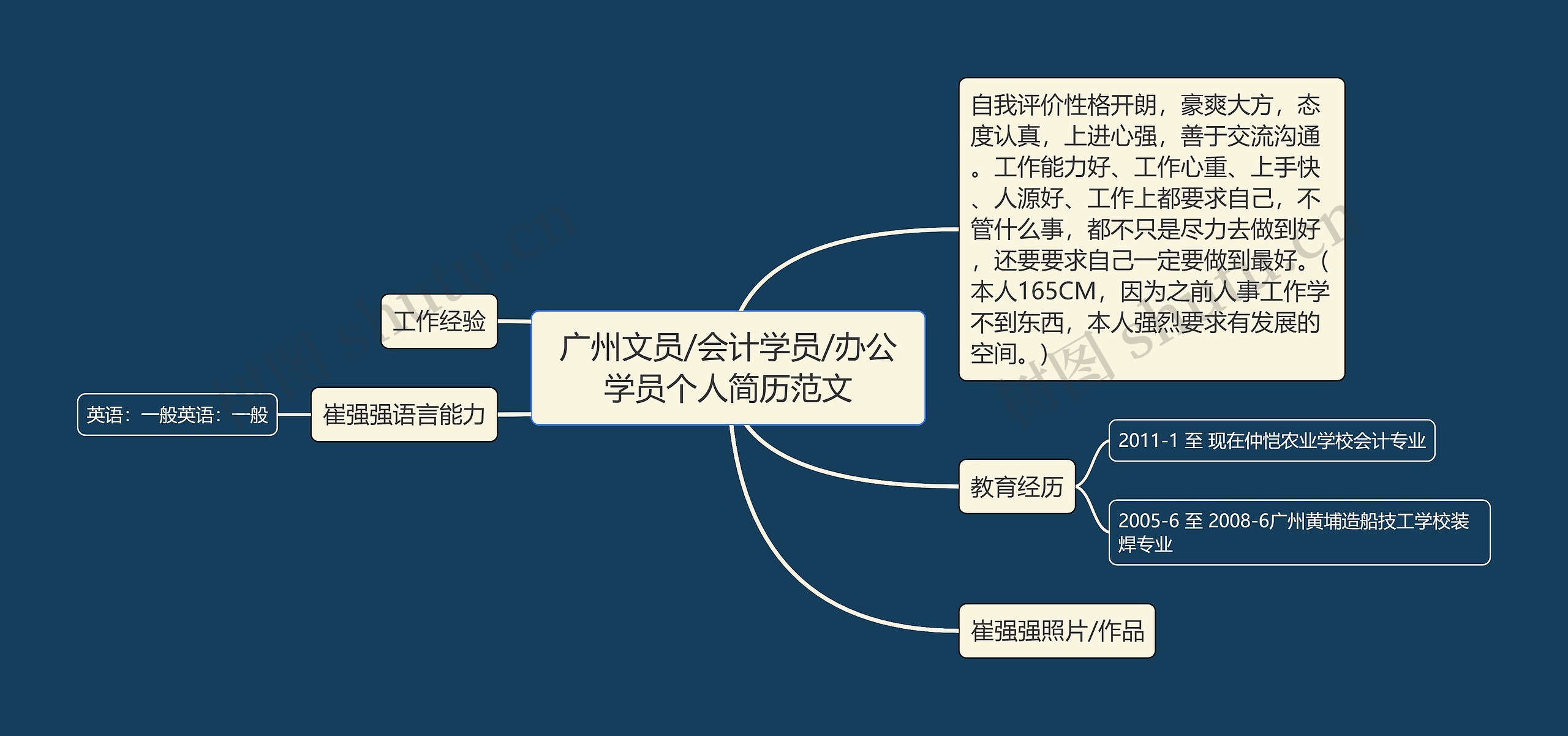 广州文员/会计学员/办公学员个人简历范文