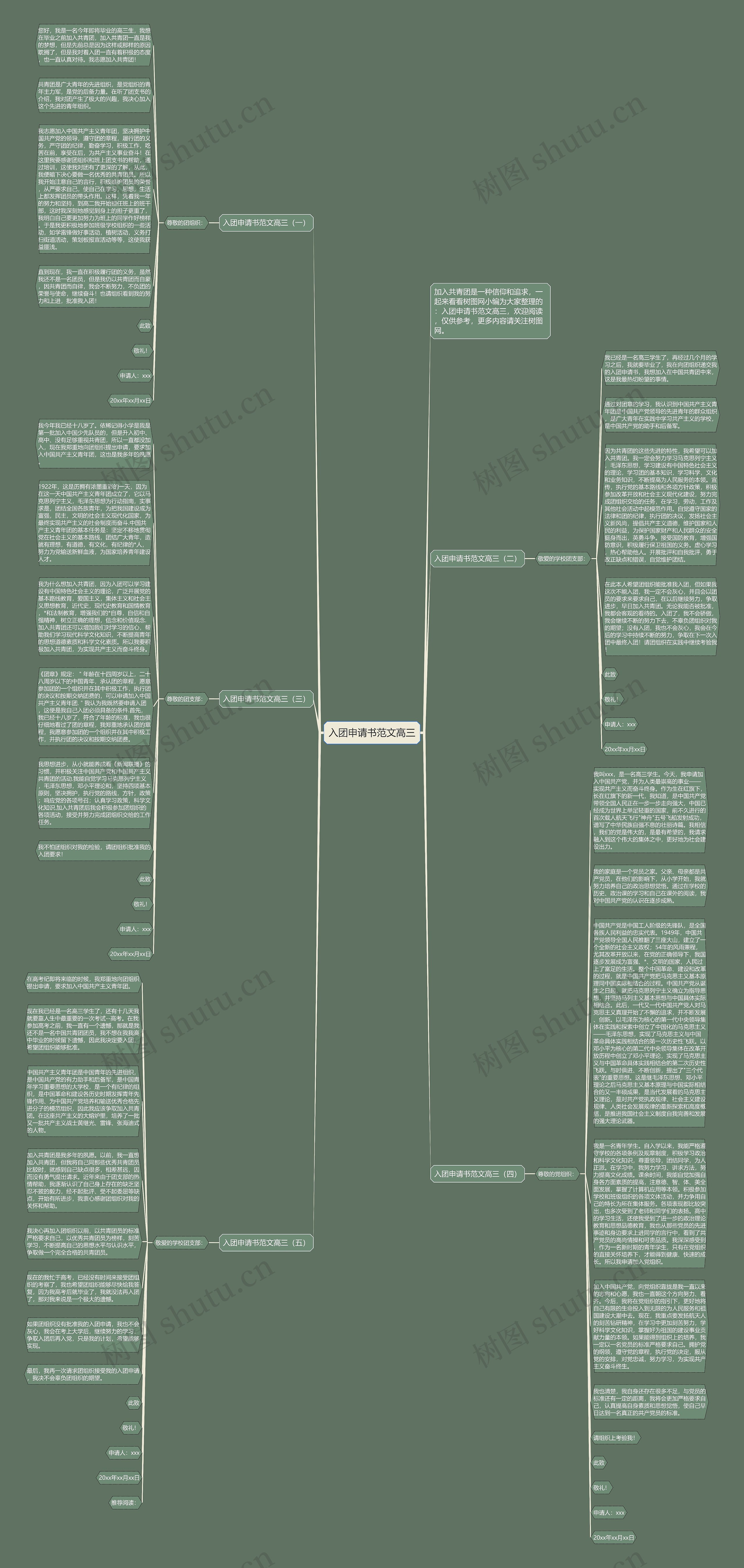 入团申请书范文高三思维导图