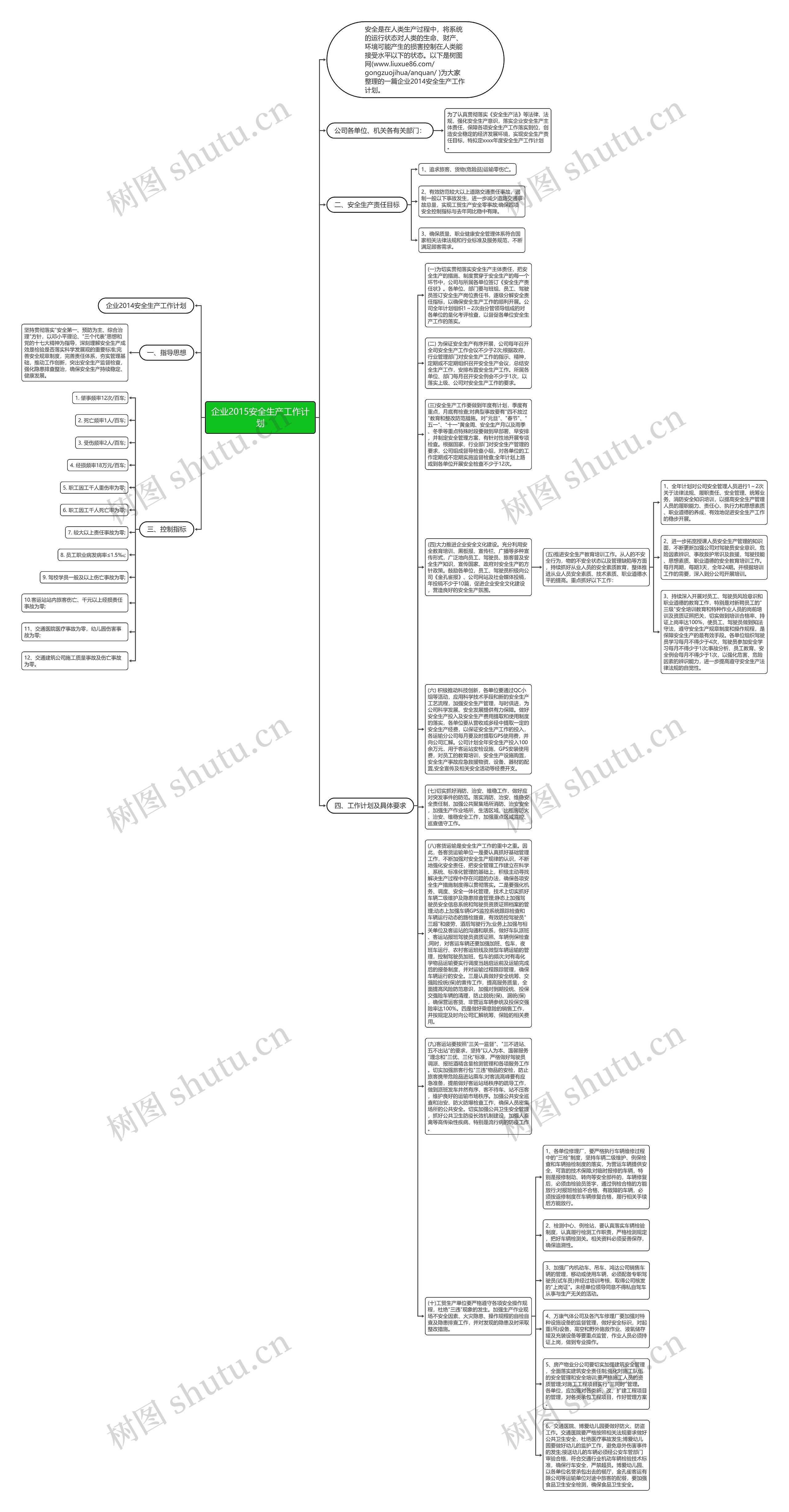 企业2015安全生产工作计划思维导图