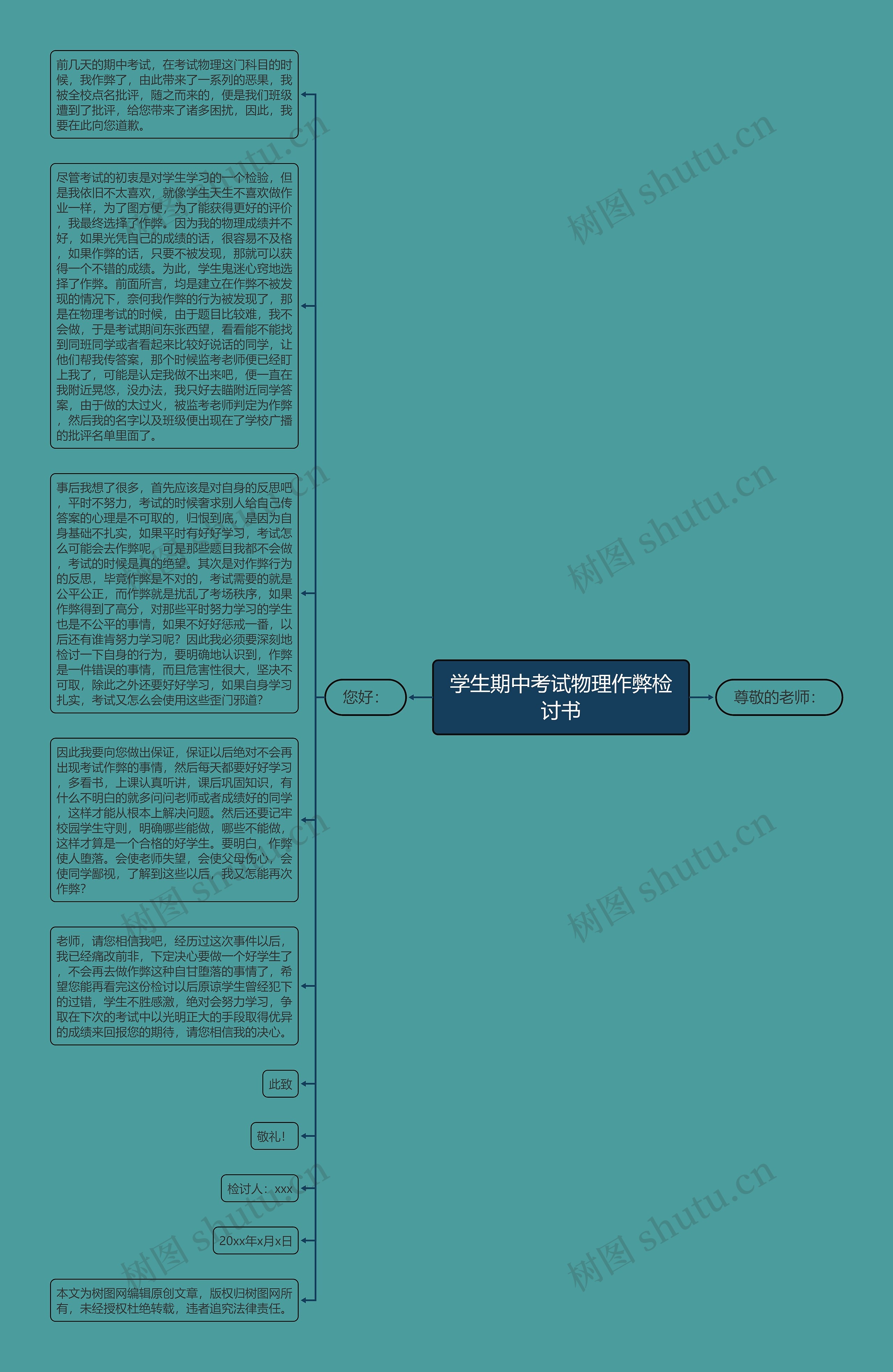 学生期中考试物理作弊检讨书思维导图