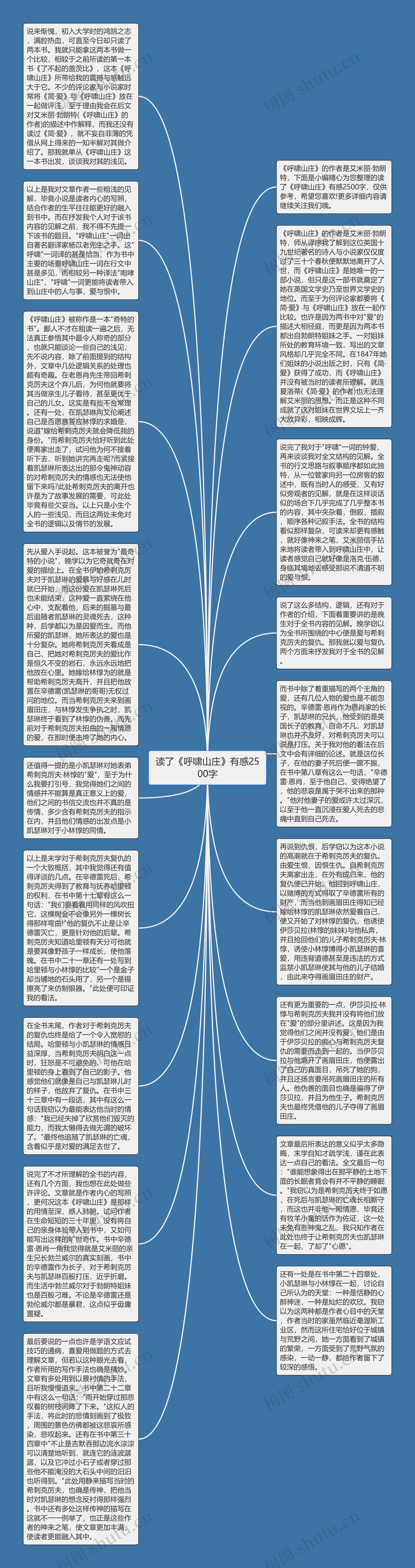 读了《呼啸山庄》有感2500字思维导图