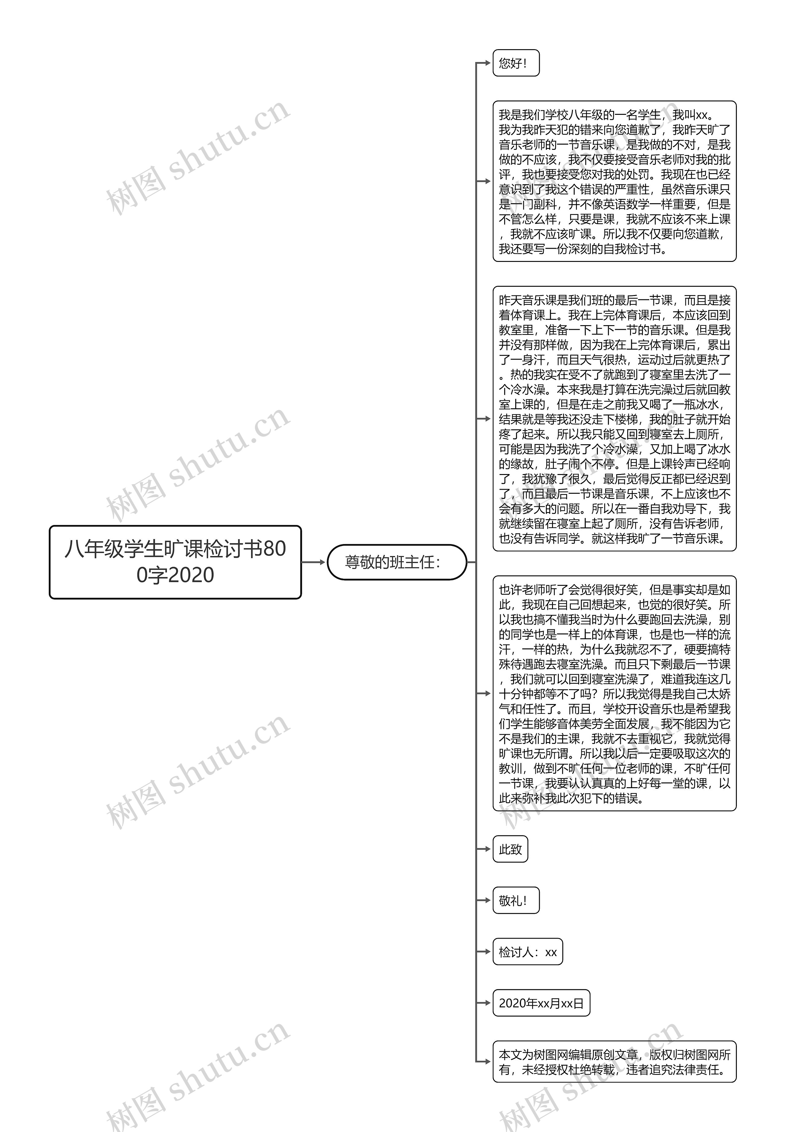 八年级学生旷课检讨书800字2020