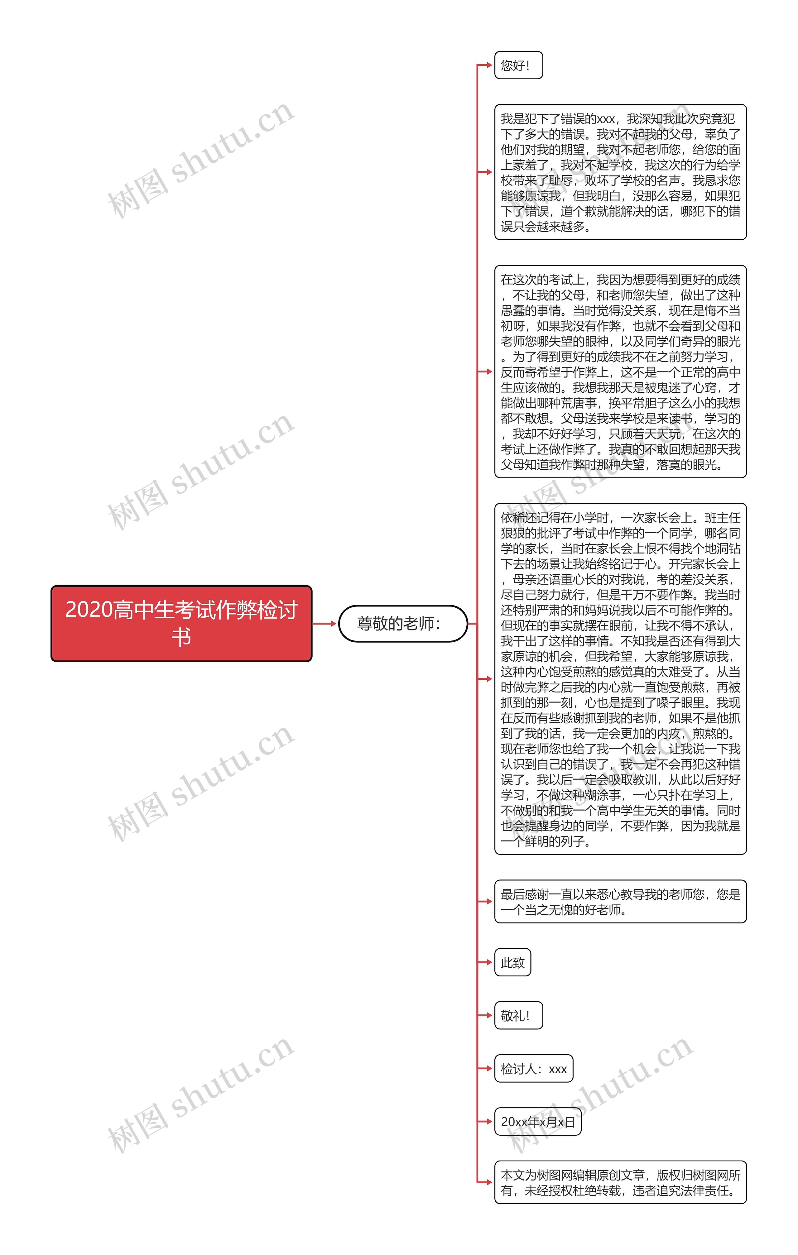 2020高中生考试作弊检讨书思维导图