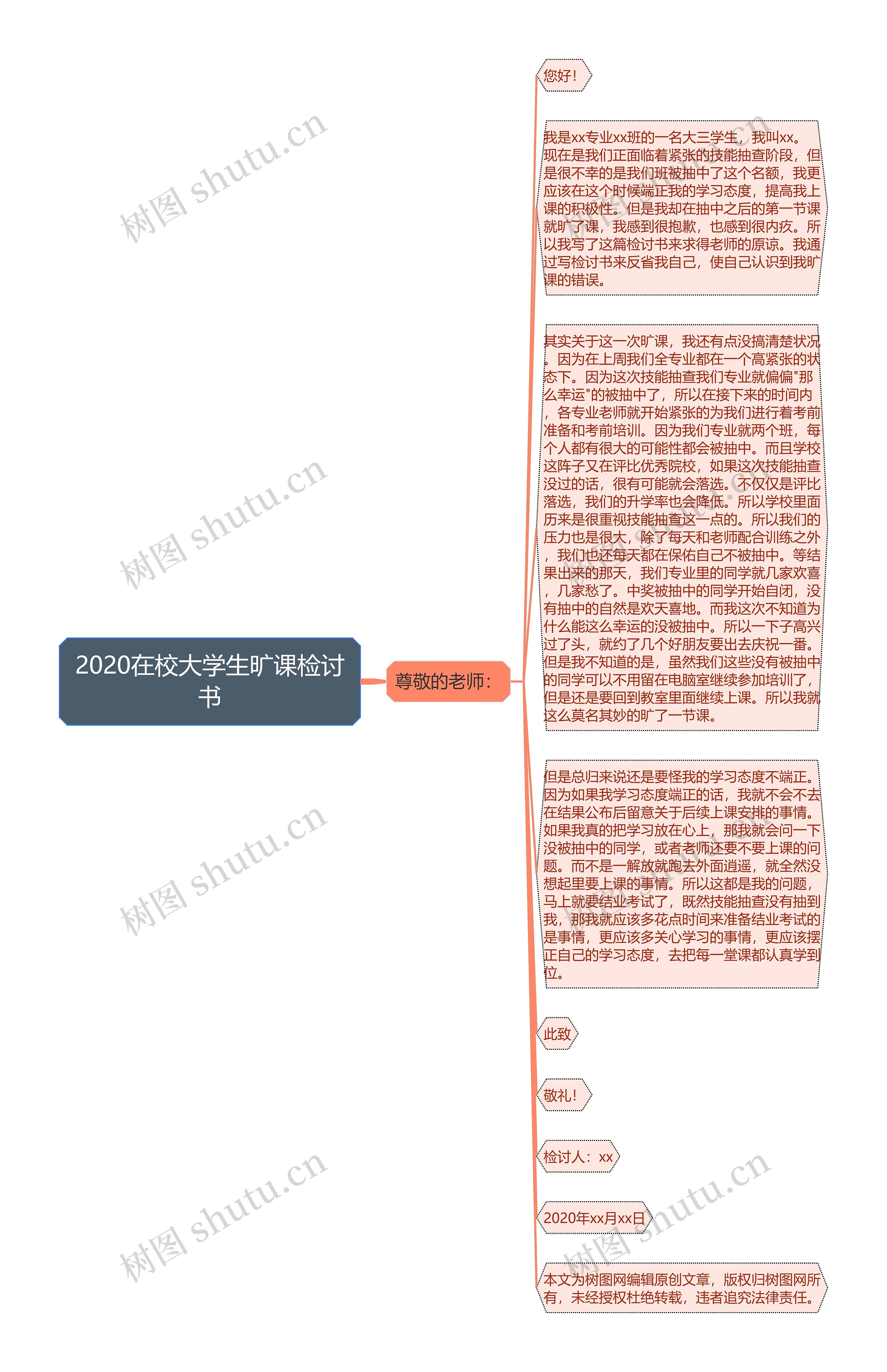 2020在校大学生旷课检讨书思维导图