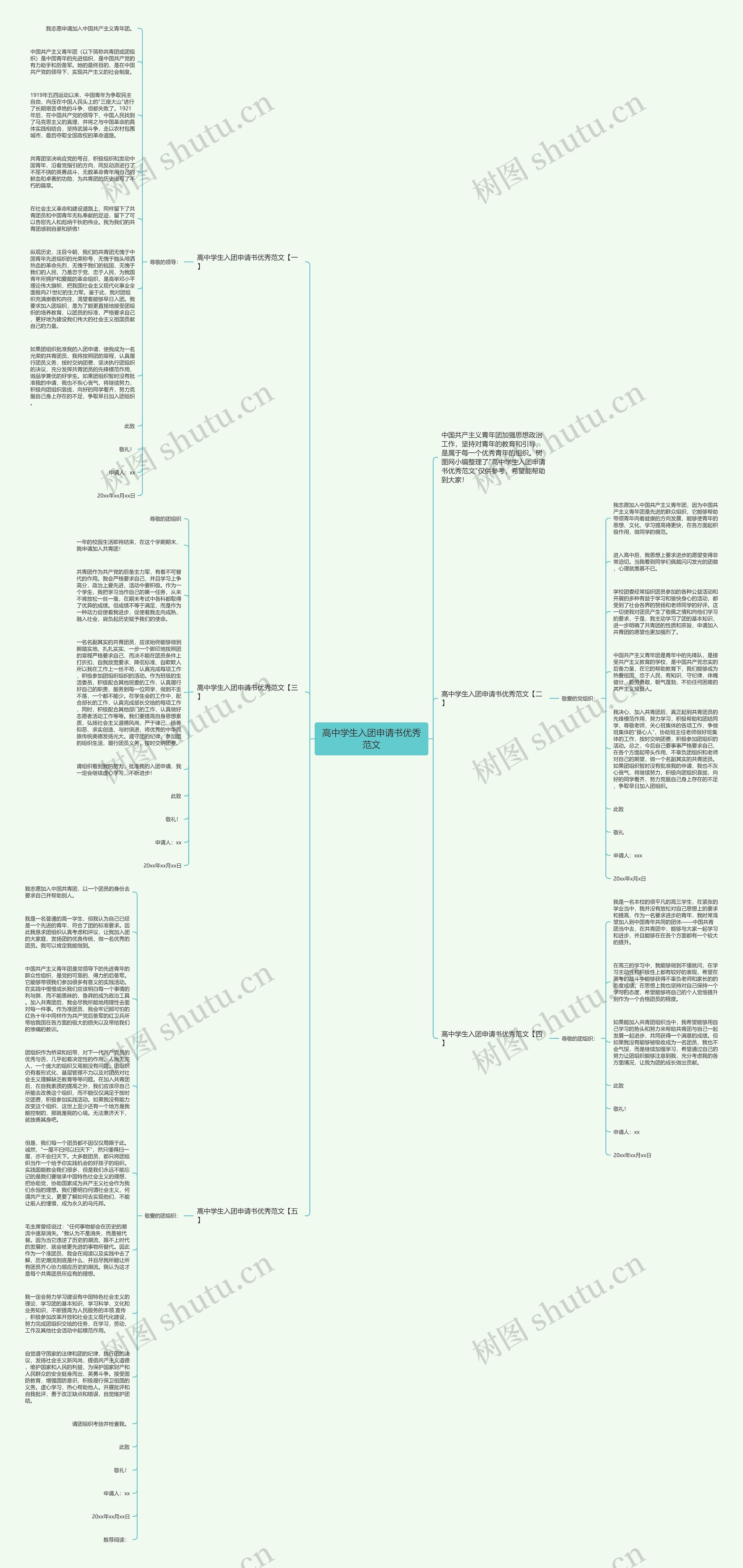 高中学生入团申请书优秀范文思维导图