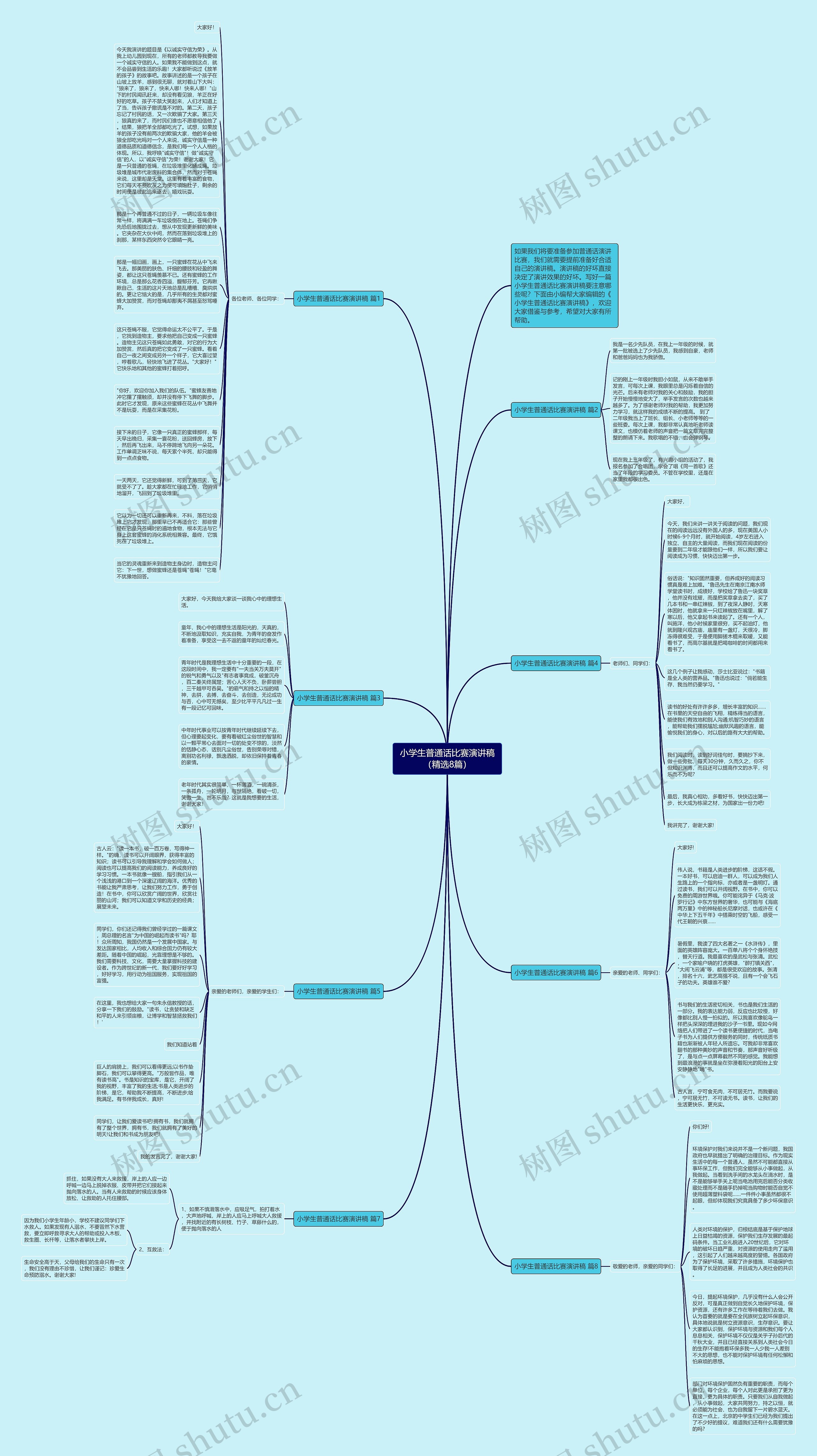 小学生普通话比赛演讲稿（精选8篇）思维导图