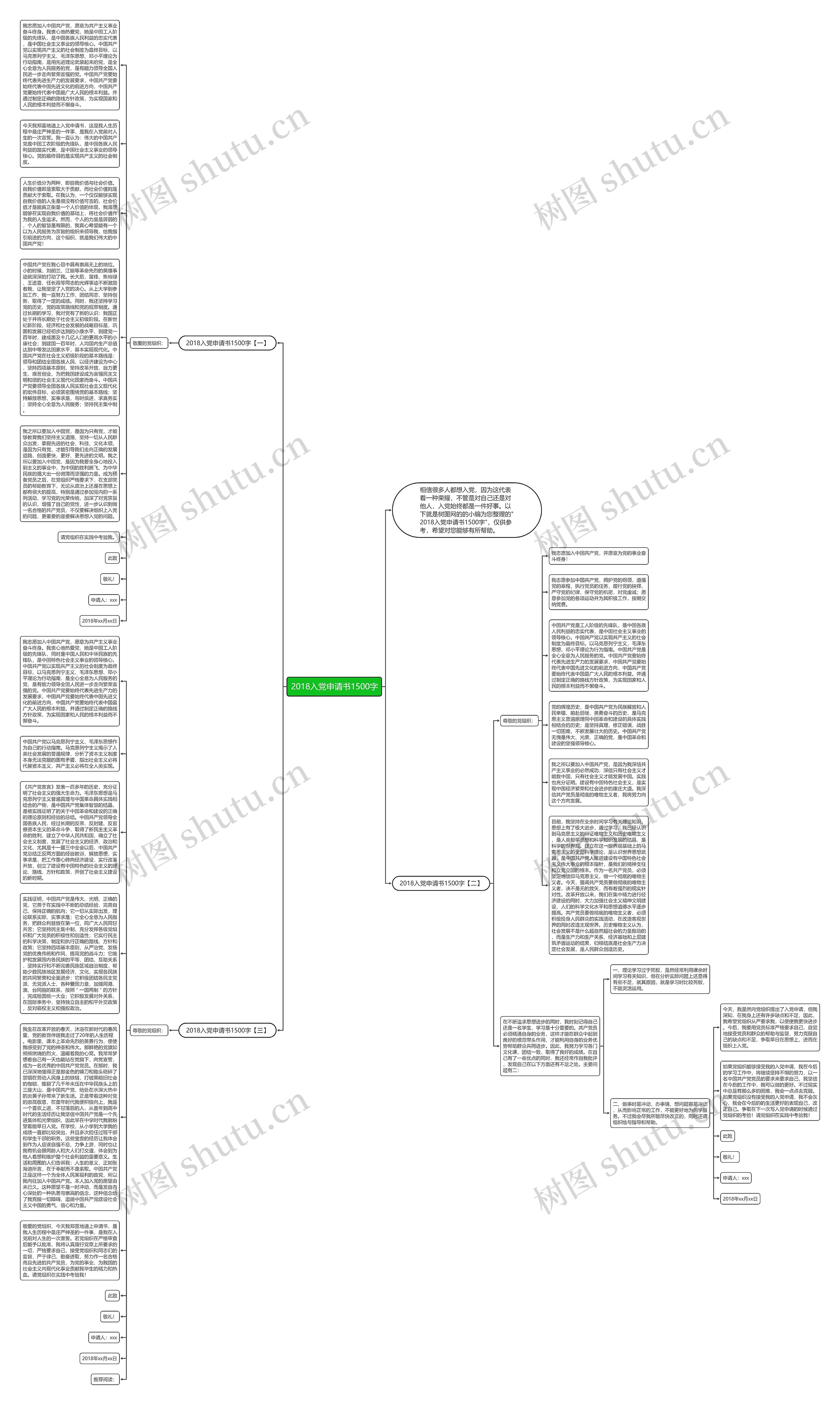 2018入党申请书1500字思维导图