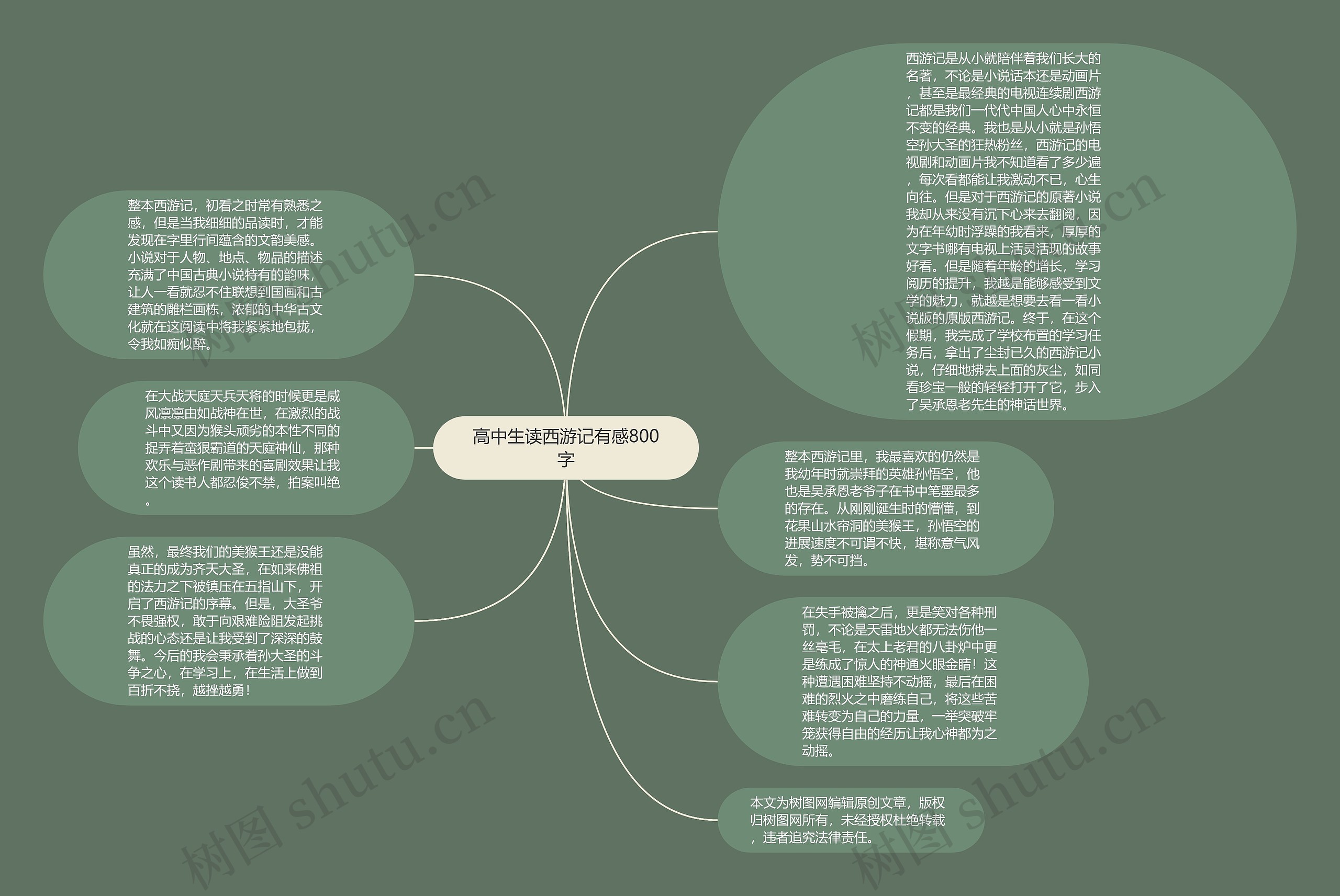 高中生读西游记有感800字思维导图高清图 高中生读西游记有感800字思维导图