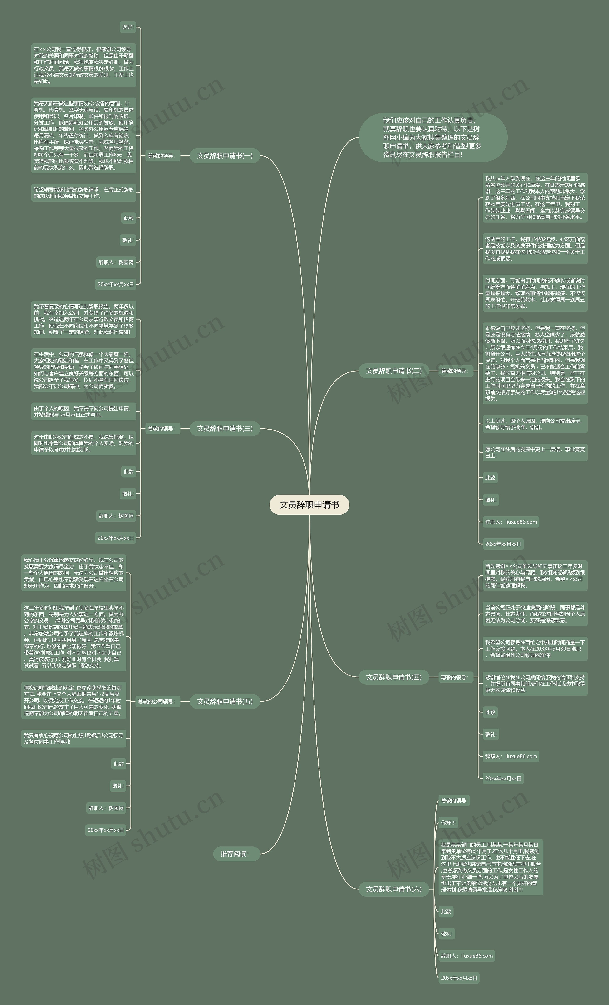 文员辞职申请书思维导图