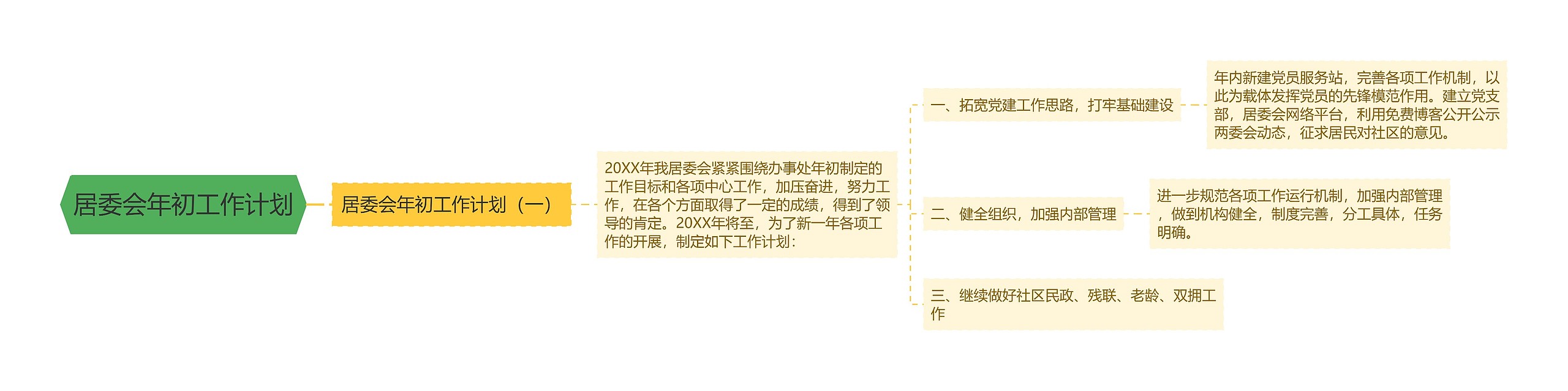 居委会年初工作计划