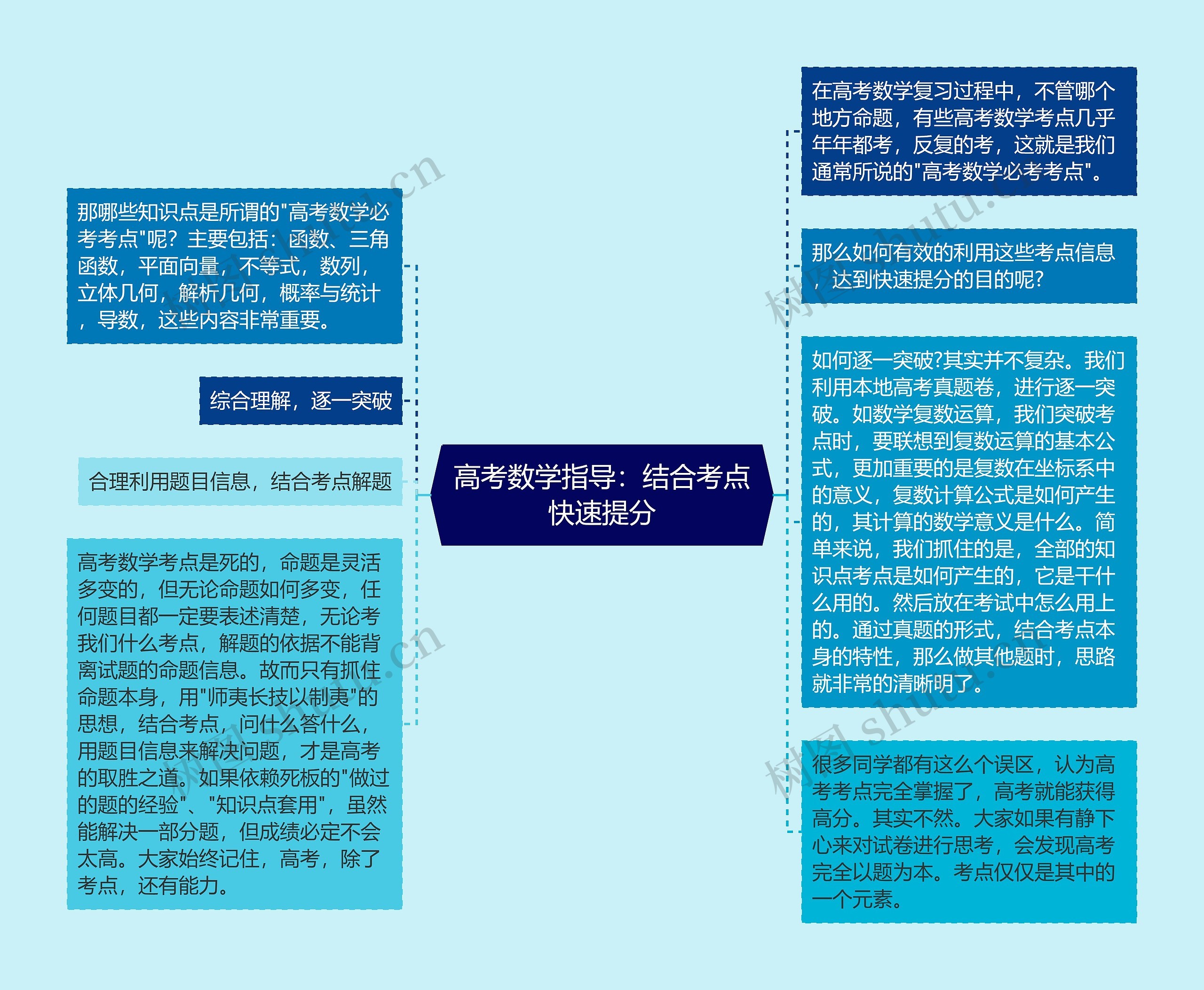 高考数学指导：结合考点快速提分