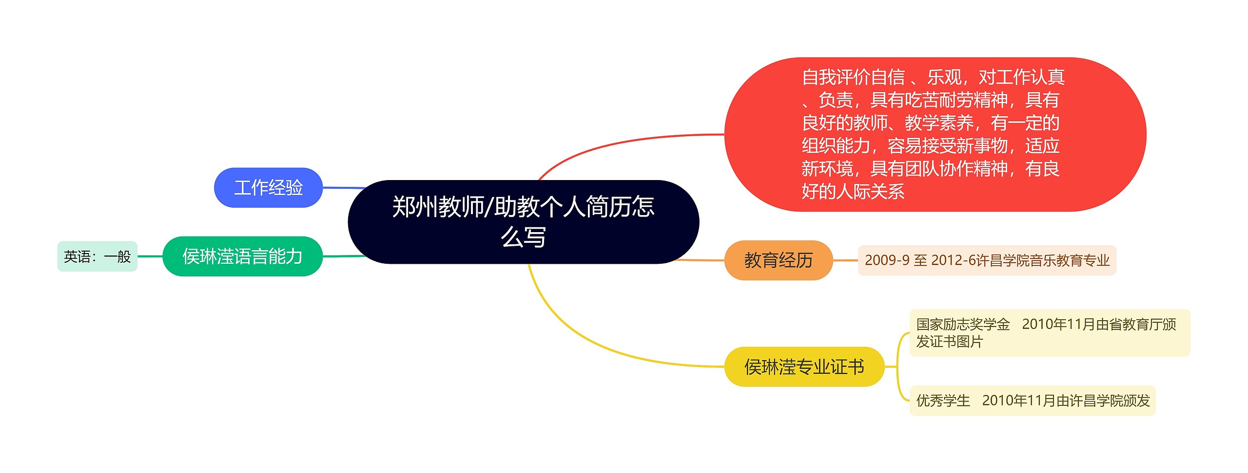 郑州教师/助教个人简历怎么写思维导图