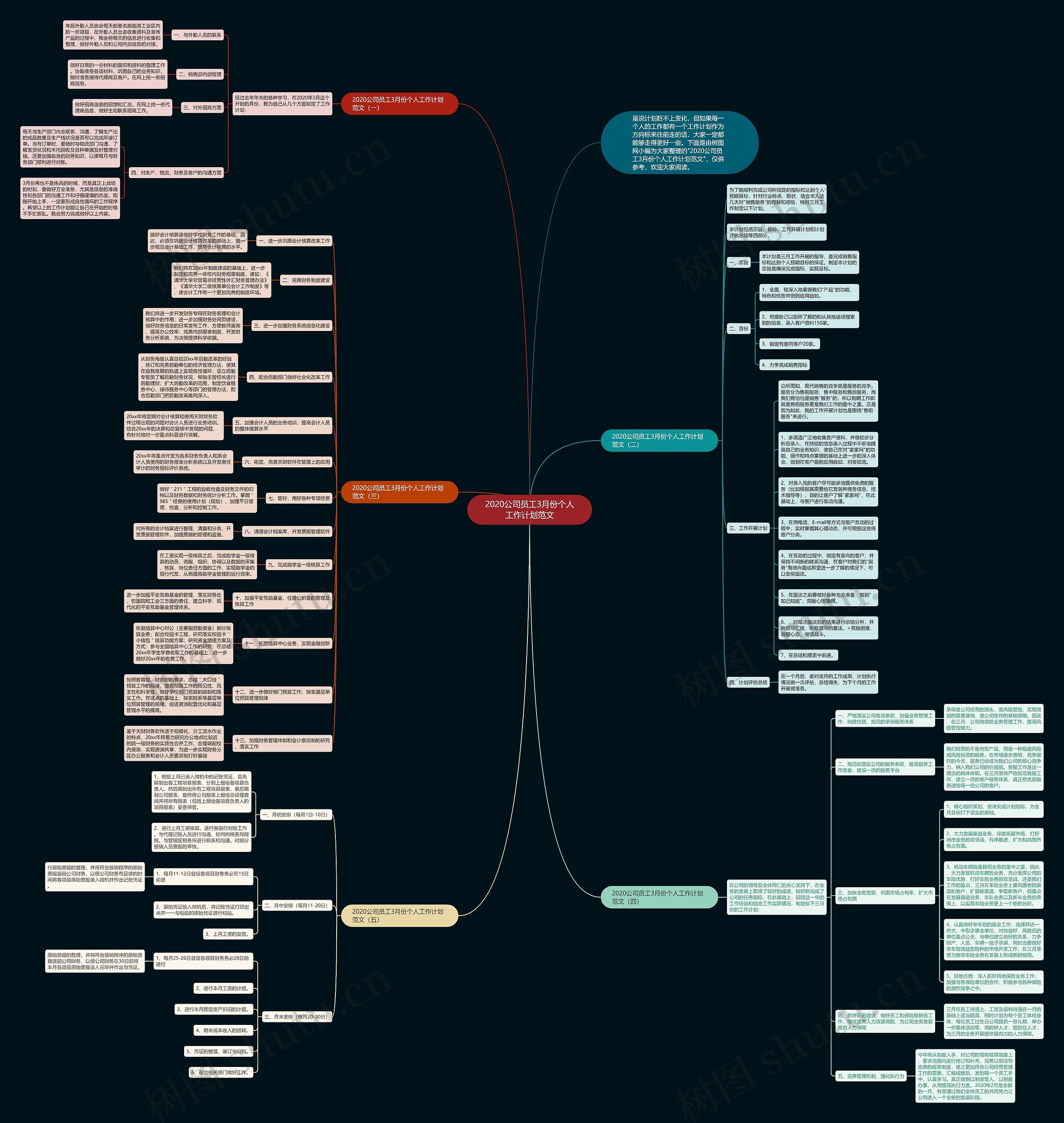 2020公司员工3月份个人工作计划范文思维导图