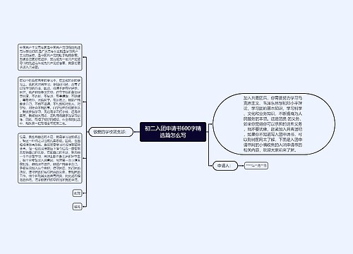 初二入团申请书600字精选篇怎么写