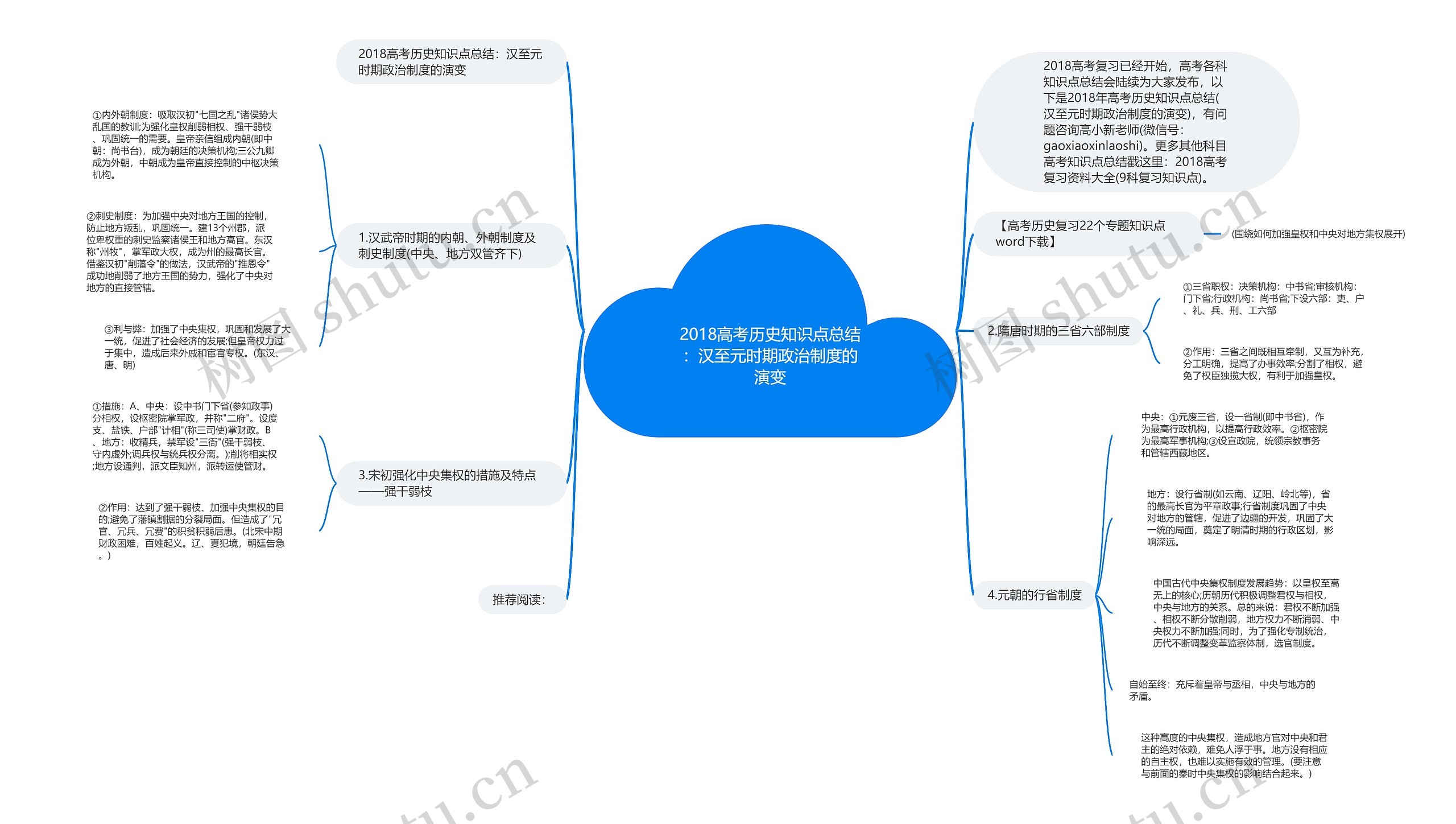 2018高考历史知识点总结：汉至元时期政治制度的演变思维导图