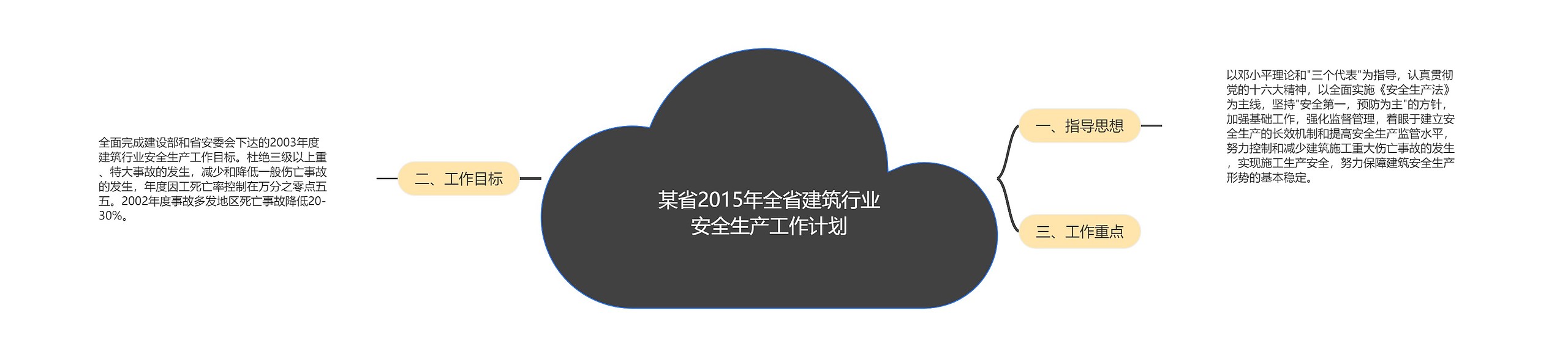 某省2015年全省建筑行业安全生产工作计划