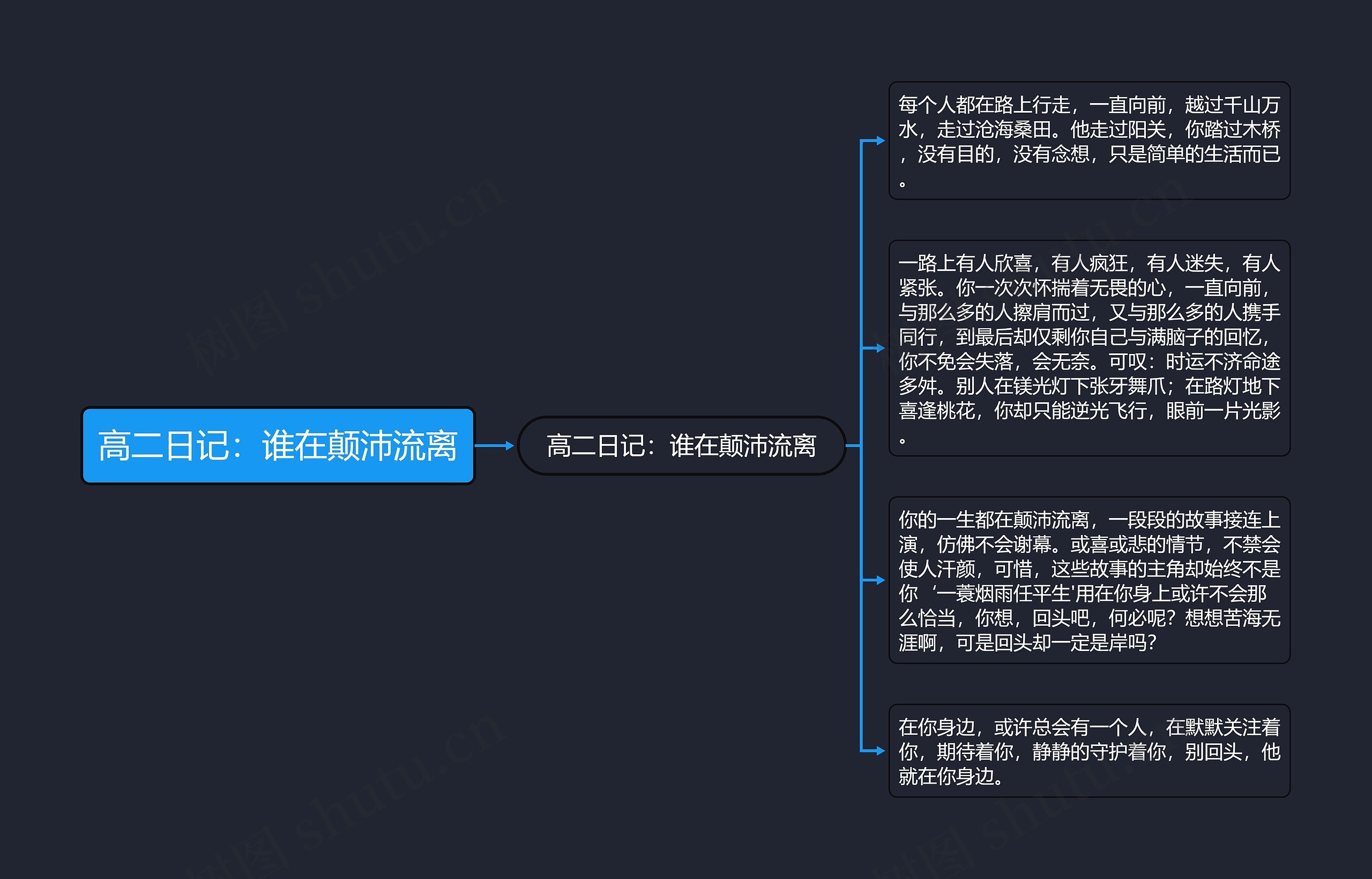 高二日记：谁在颠沛流离思维导图