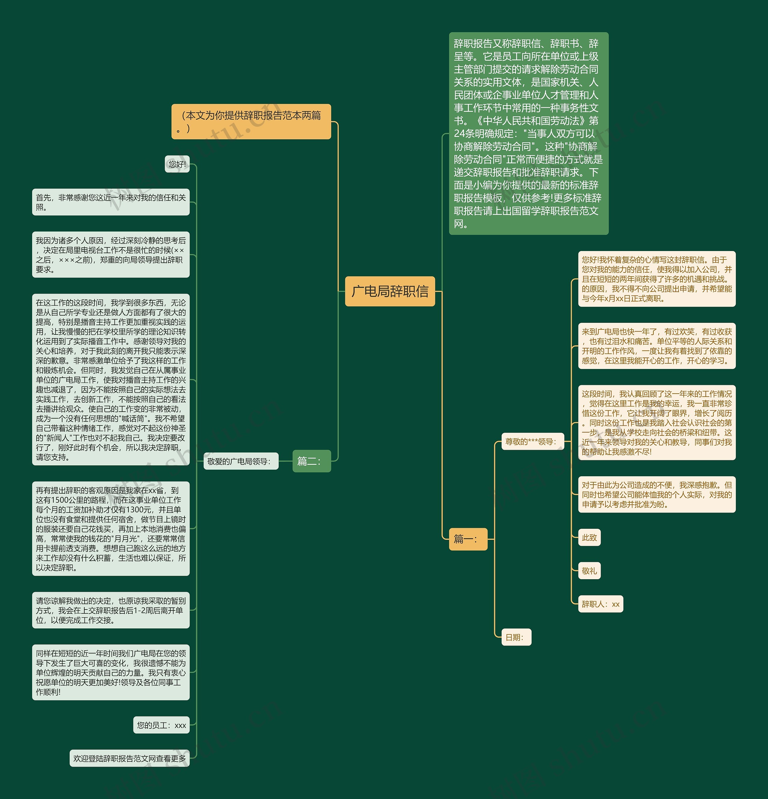广电局辞职信思维导图