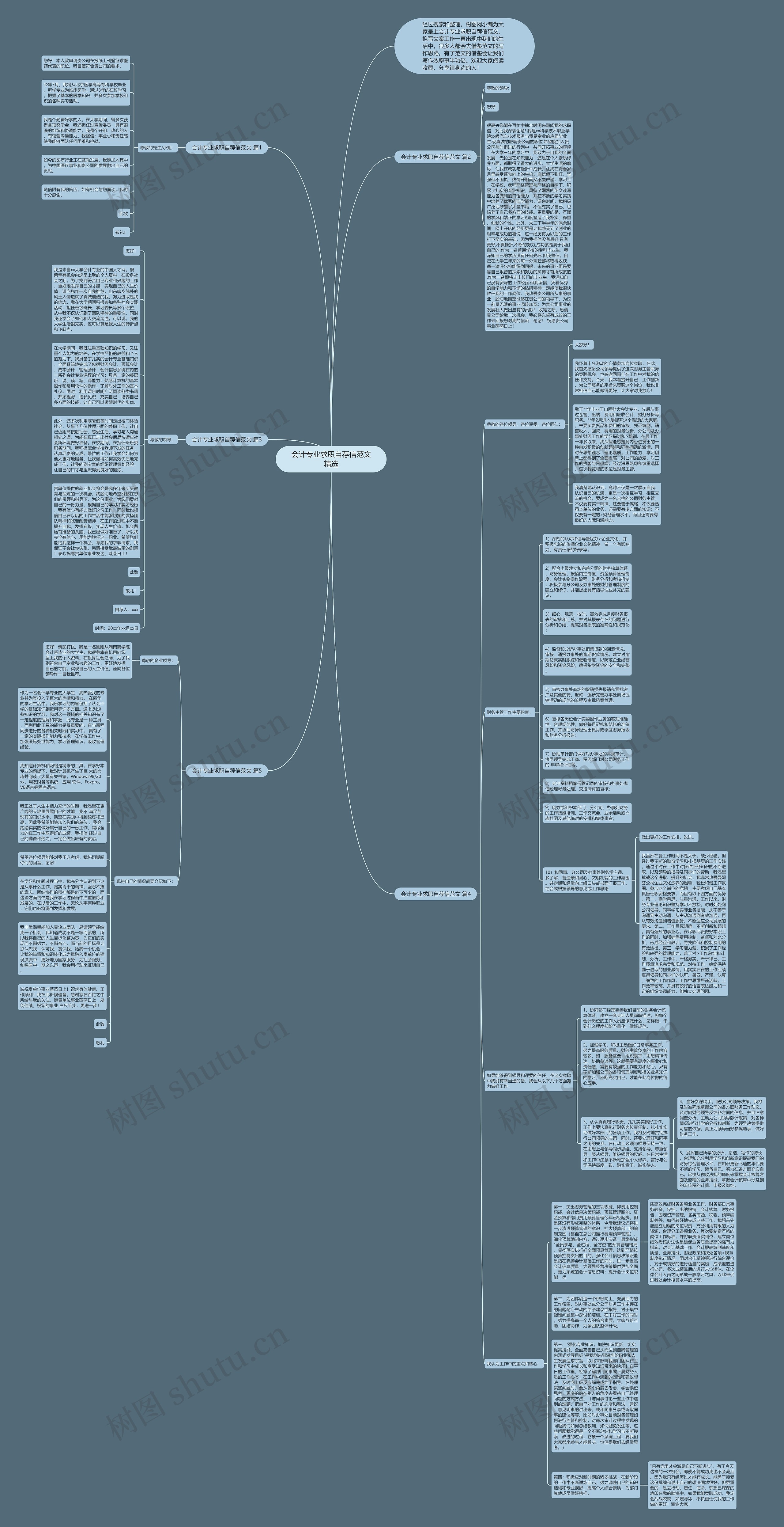 会计专业求职自荐信范文精选思维导图