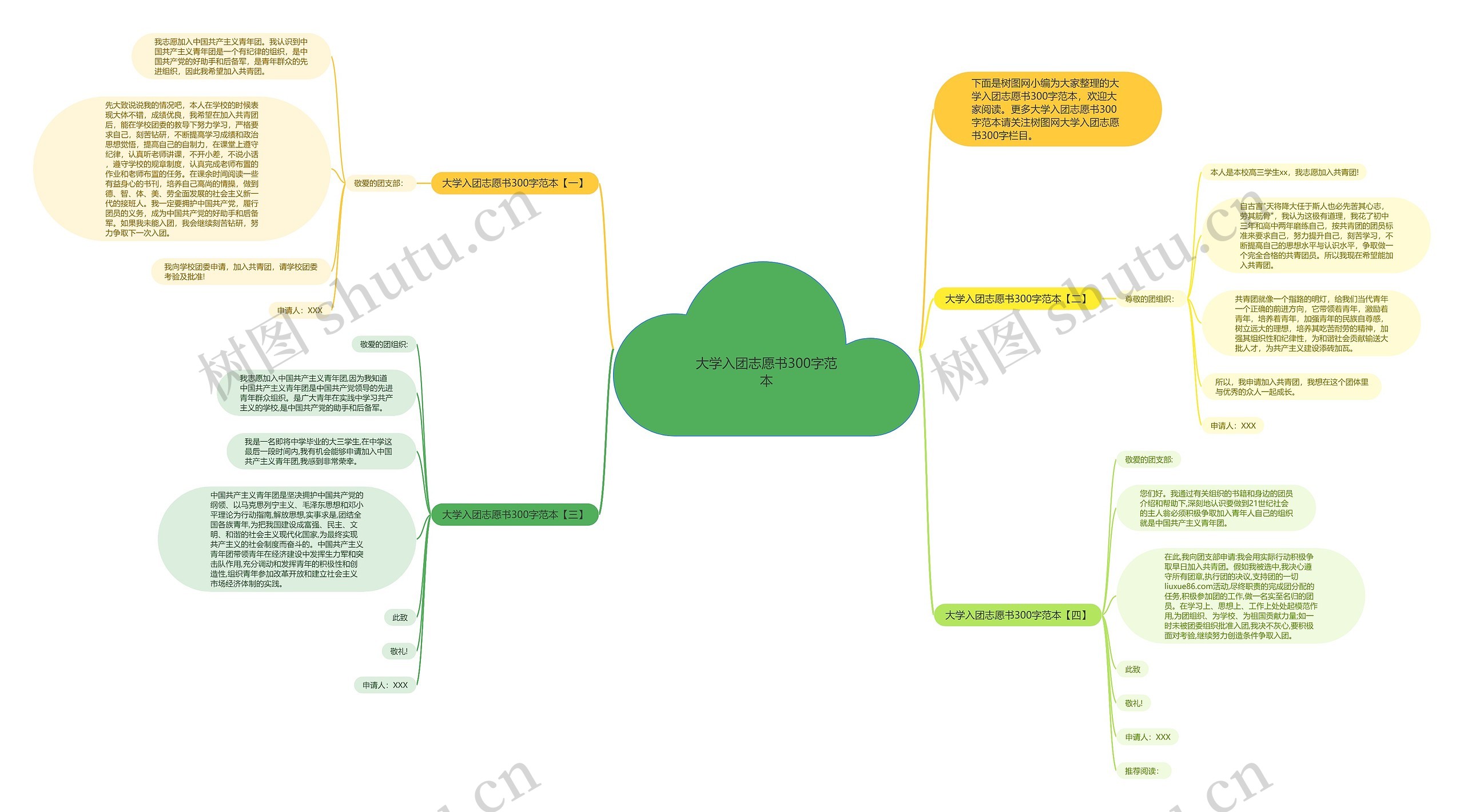 大学入团志愿书300字范本思维导图