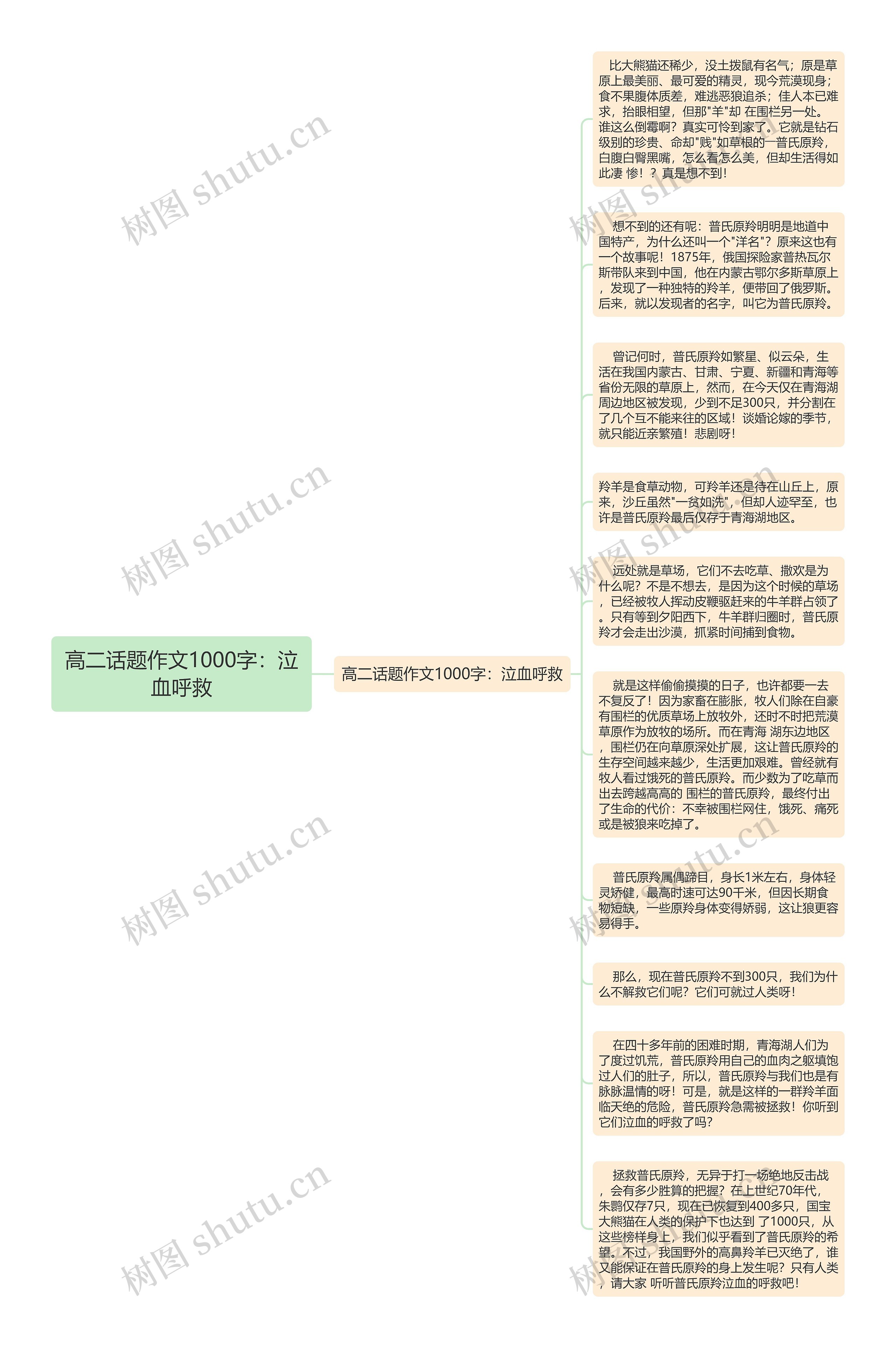 高二话题作文1000字：泣血呼救