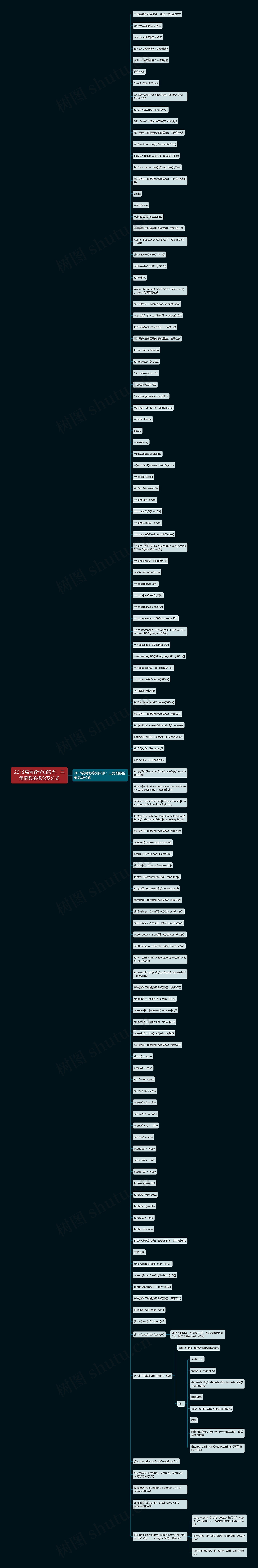 2019高考数学知识点：三角函数的概念及公式