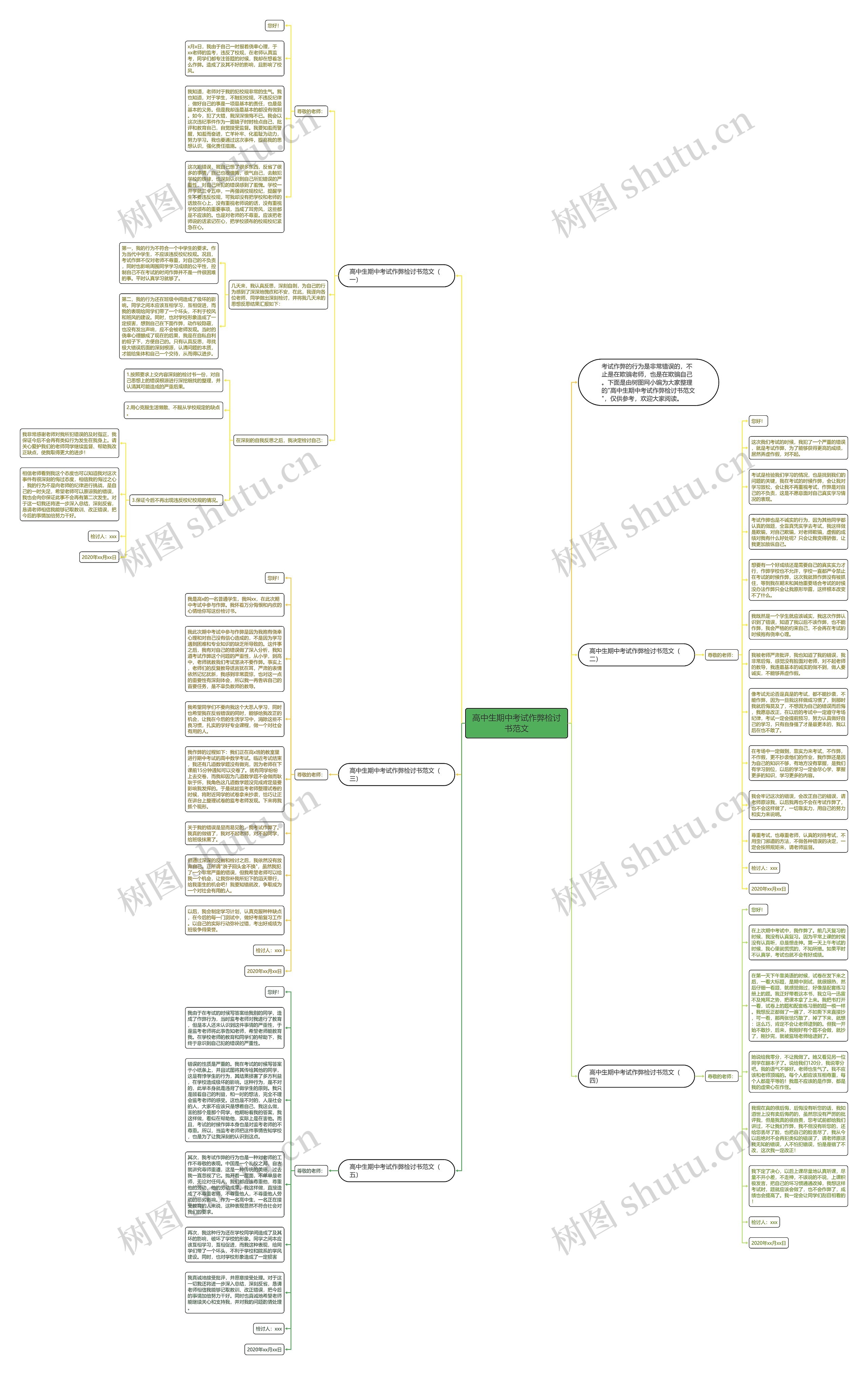 高中生期中考试作弊检讨书范文思维导图